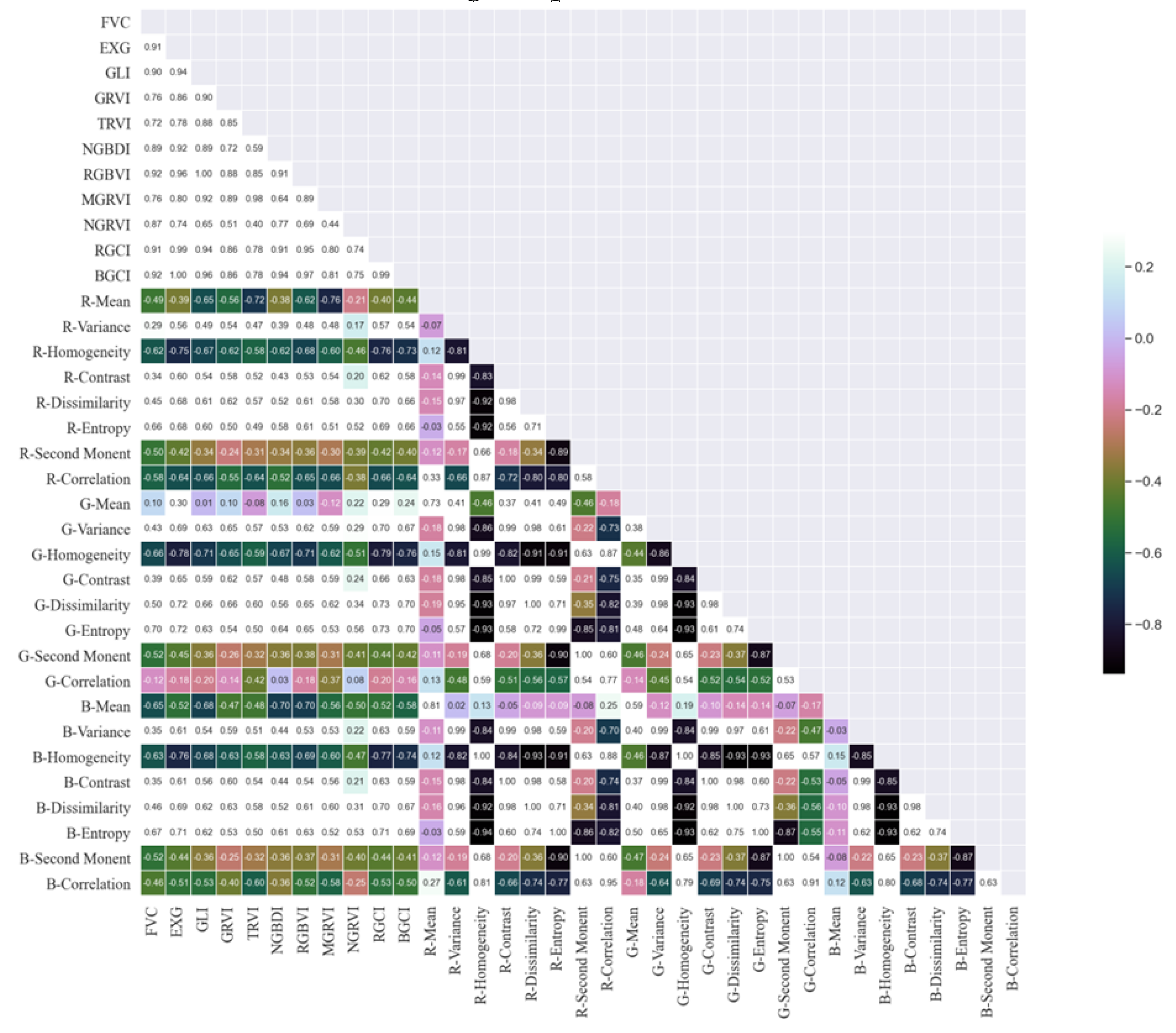 Preprints 110883 g011