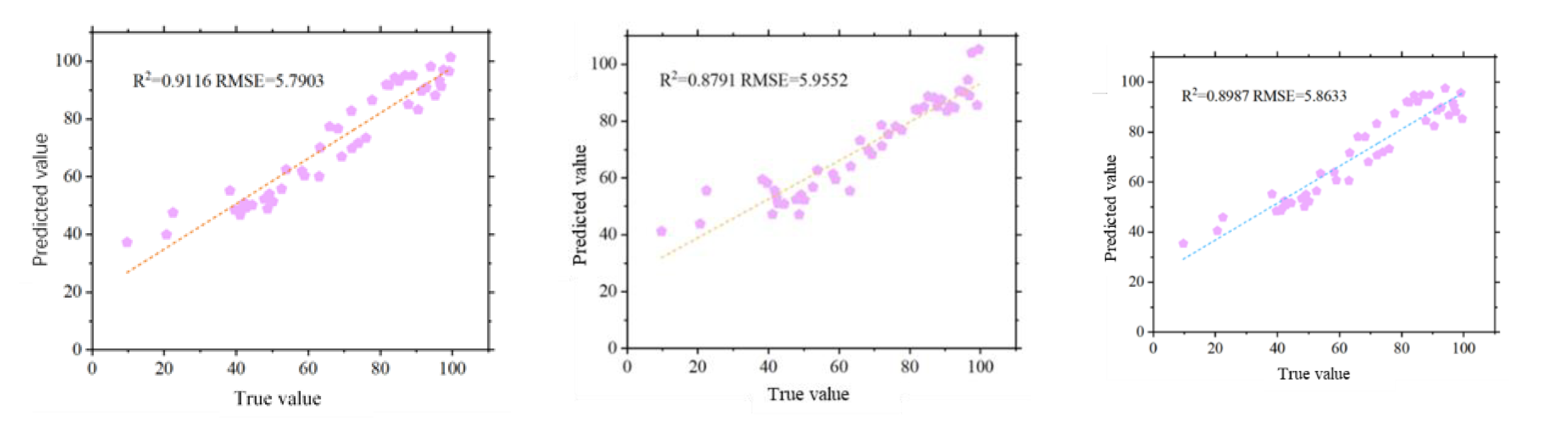 Preprints 110883 g012a