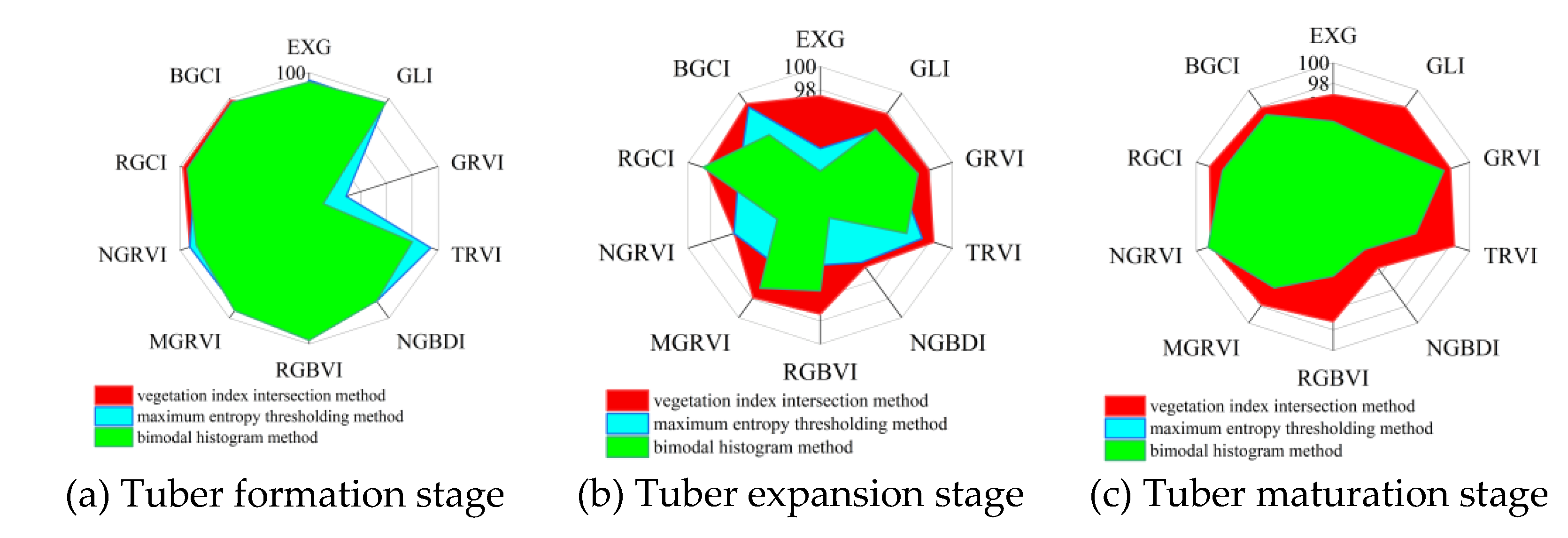 Preprints 110883 g013