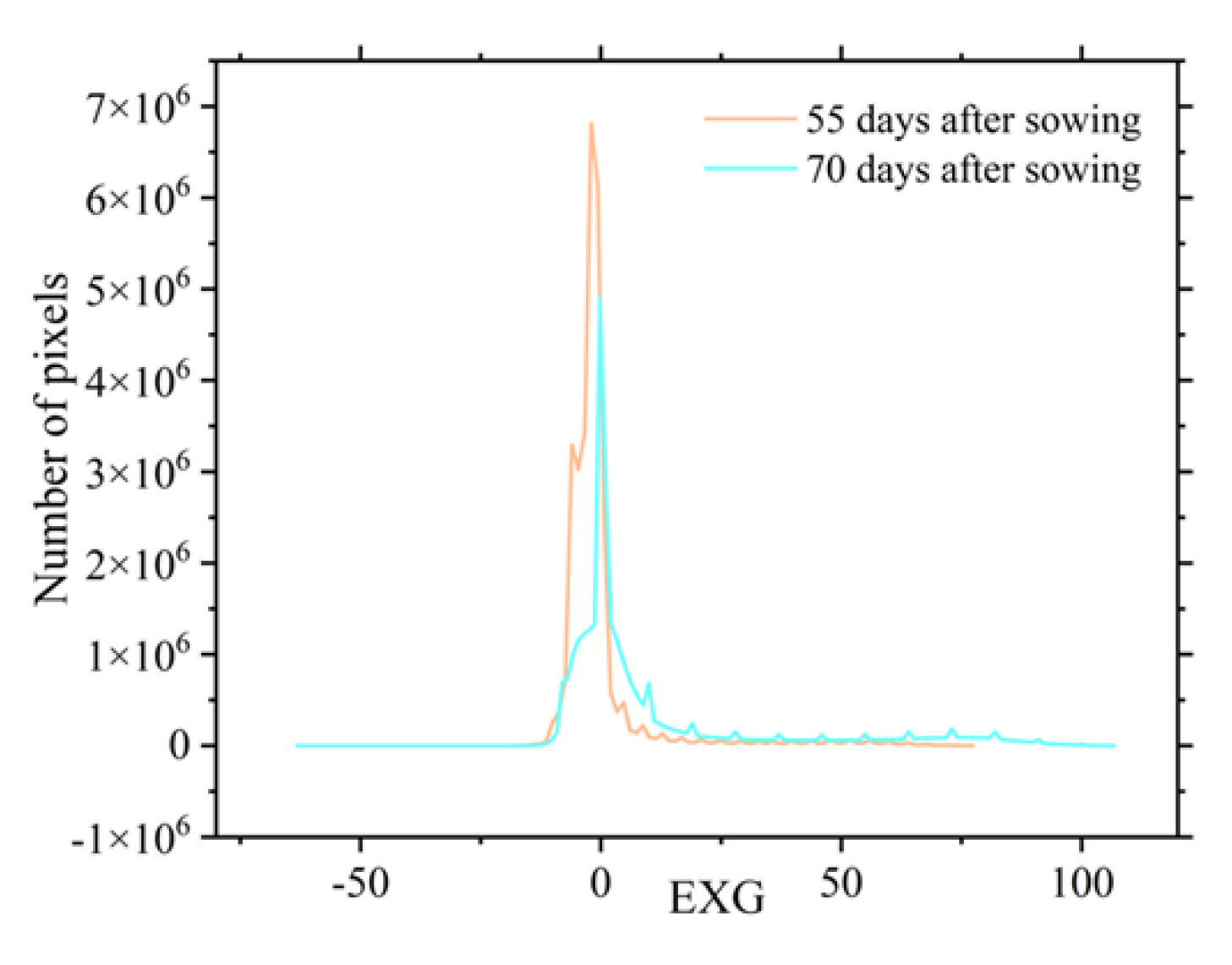 Preprints 110883 g016