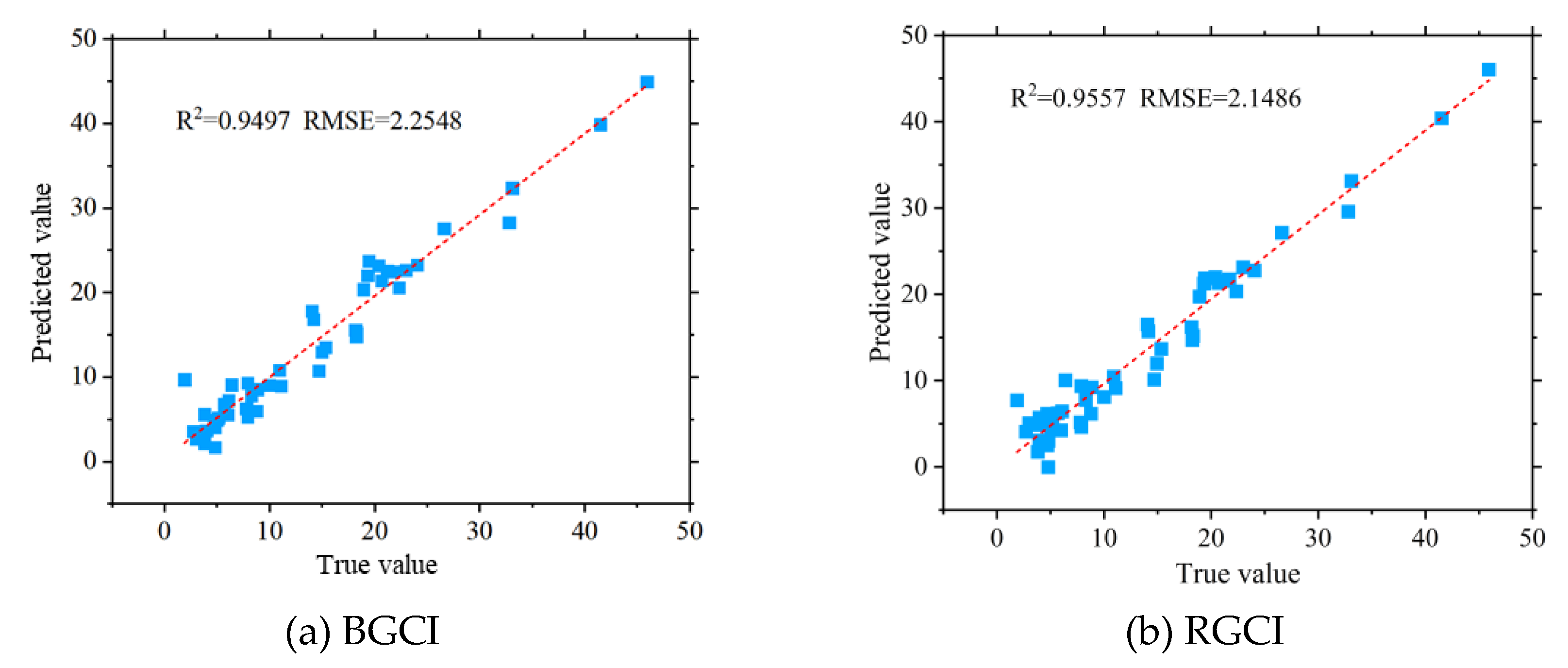 Preprints 110883 g017