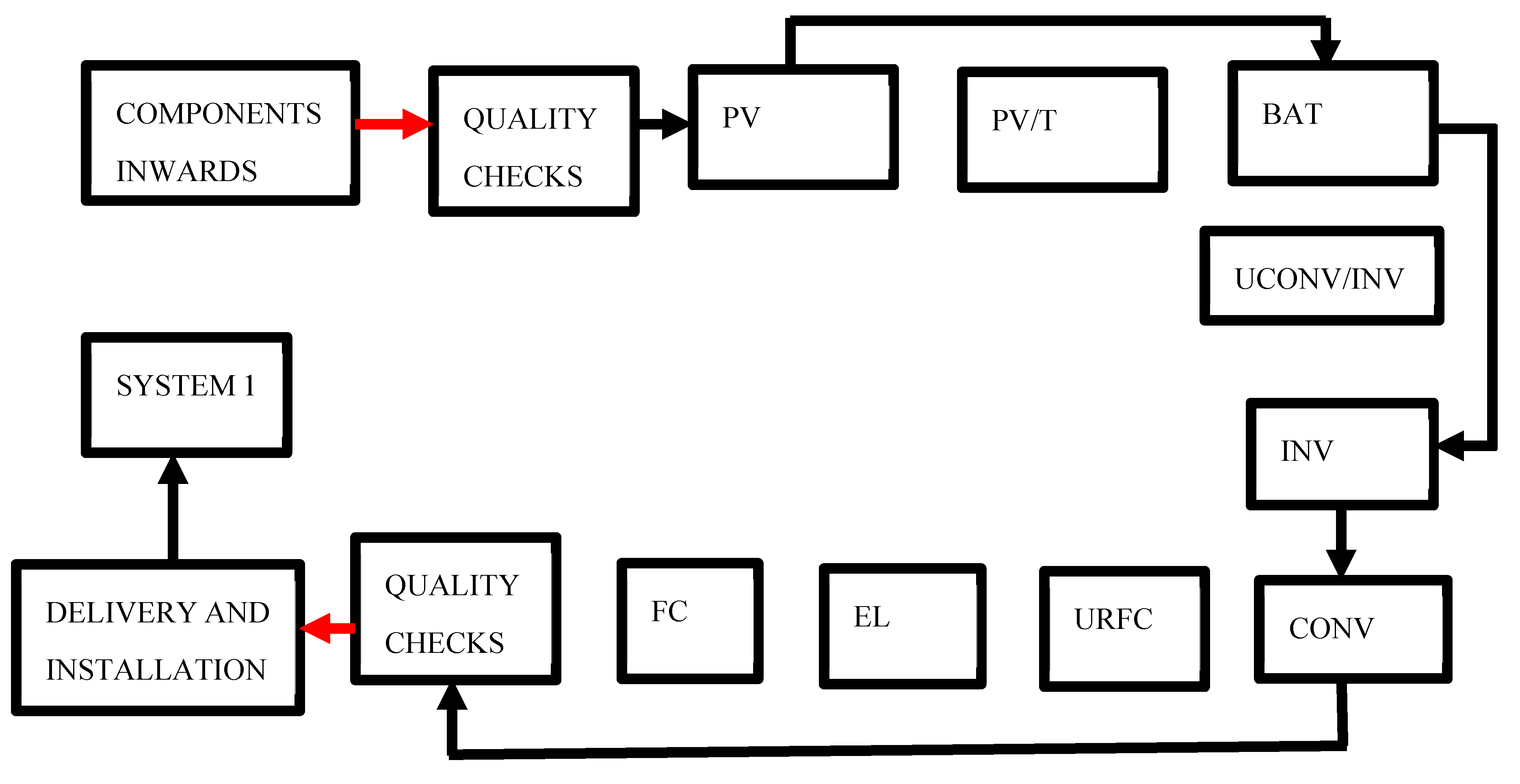 Preprints 115287 g001