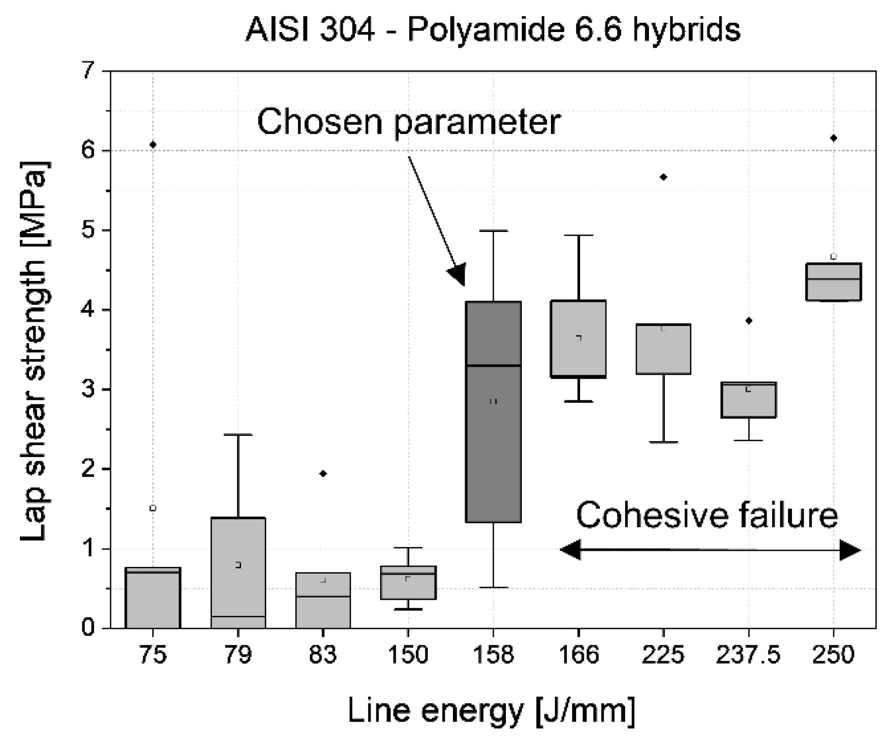 Preprints 90588 g005