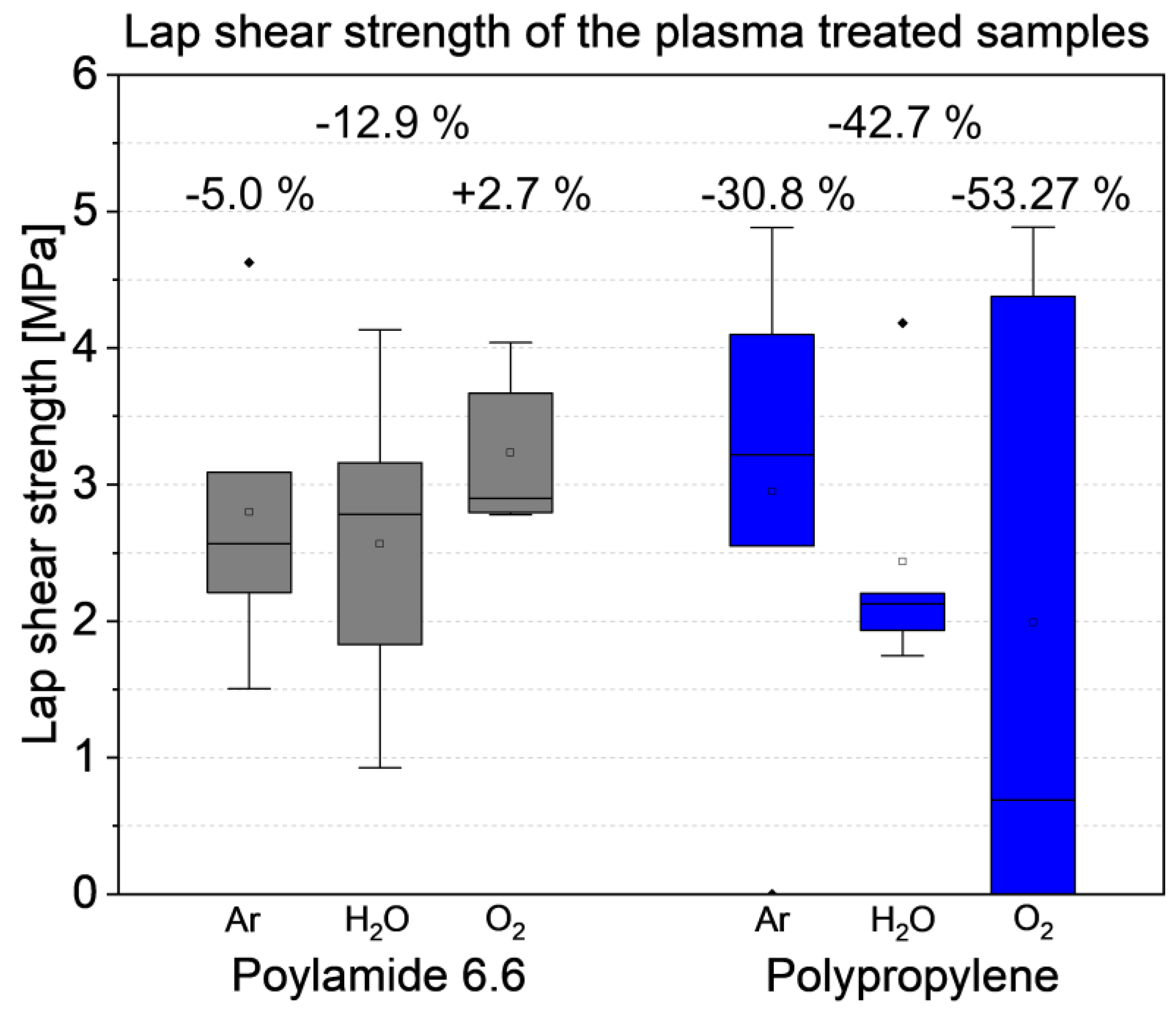 Preprints 90588 g015