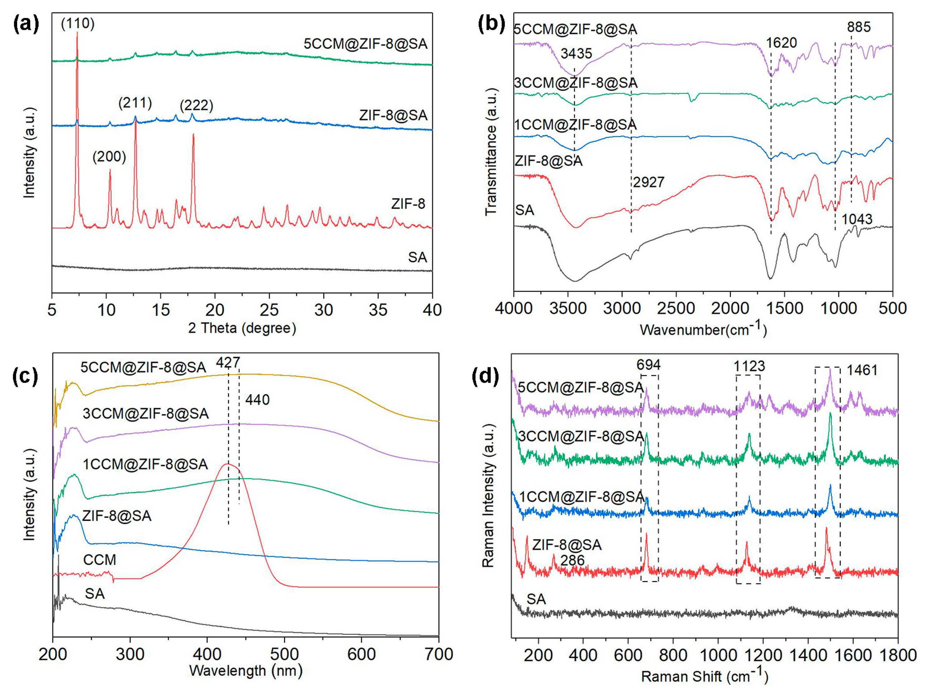 Preprints 76273 g002