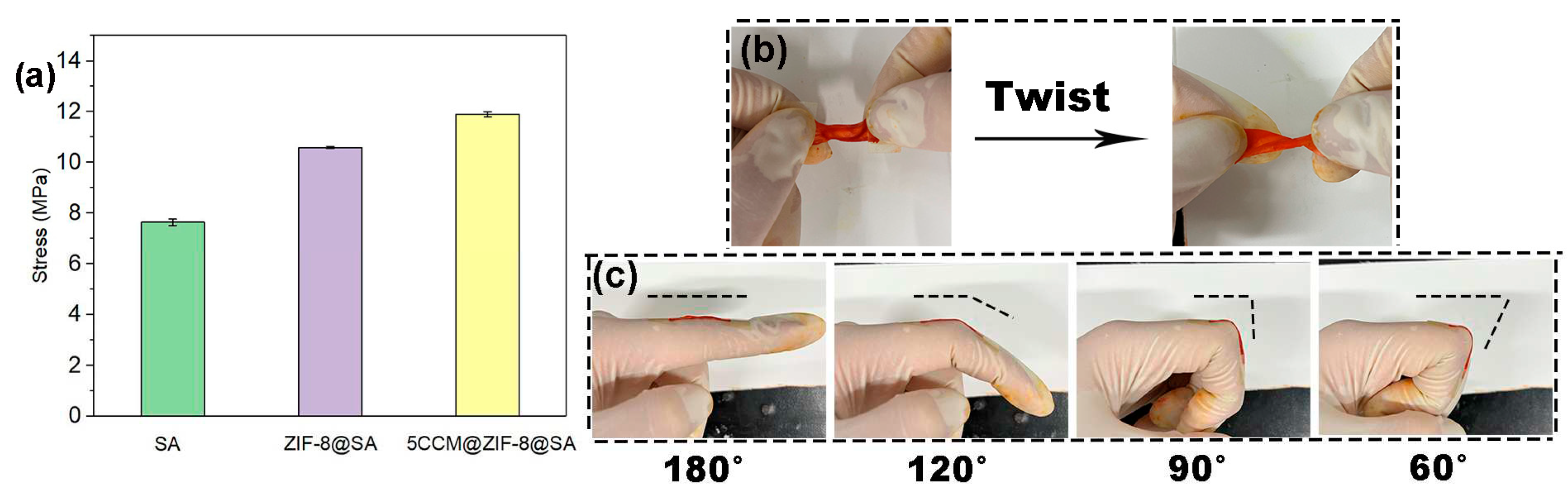 Preprints 76273 g003