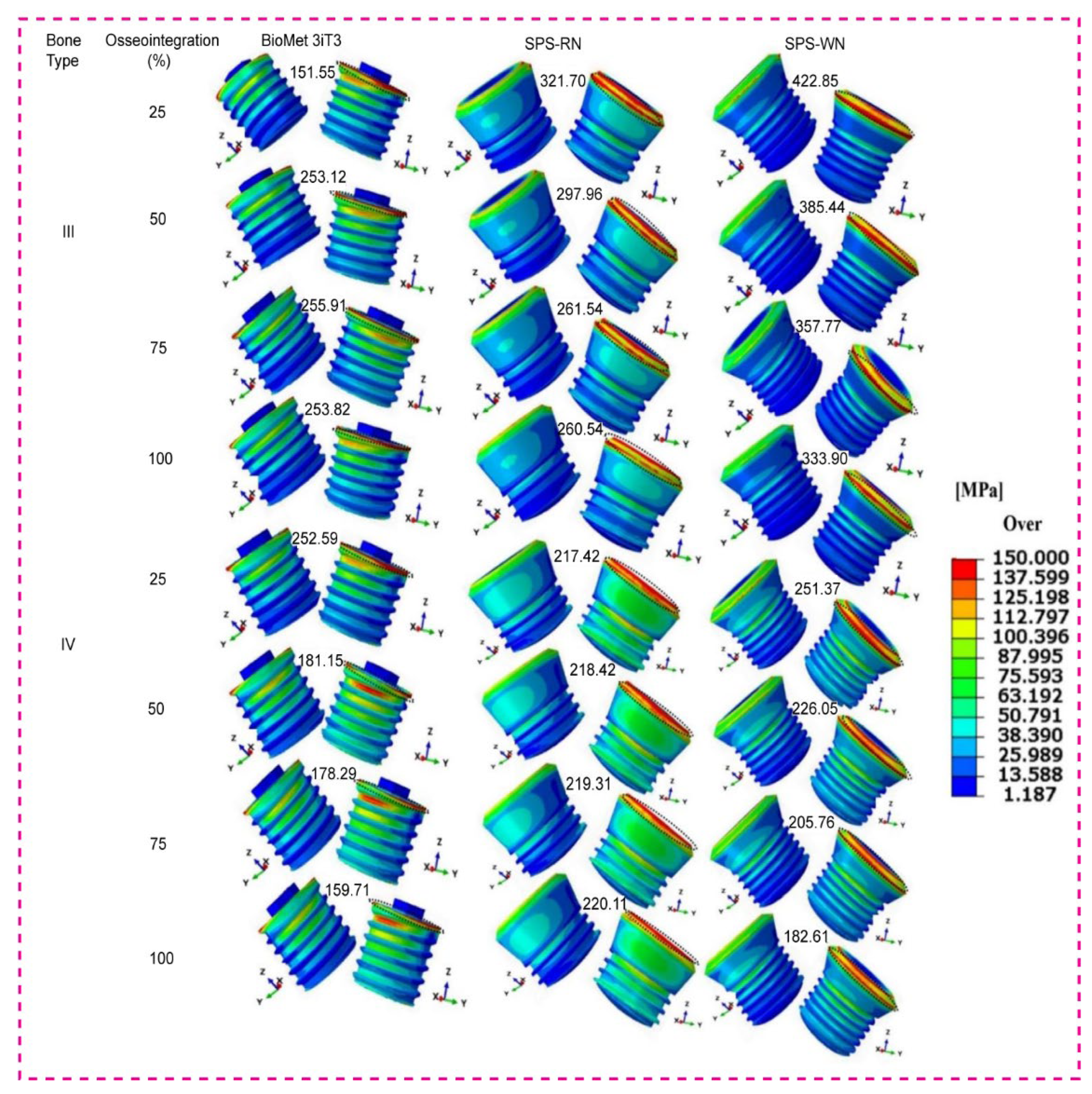 Preprints 116621 g005