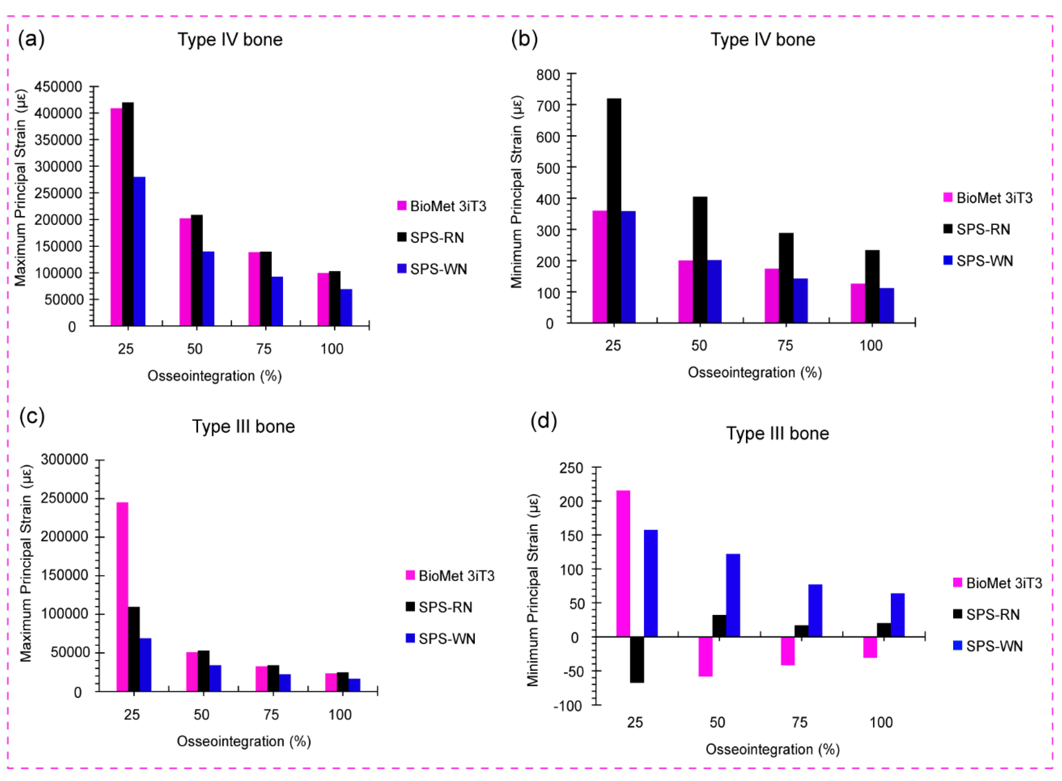 Preprints 116621 g008