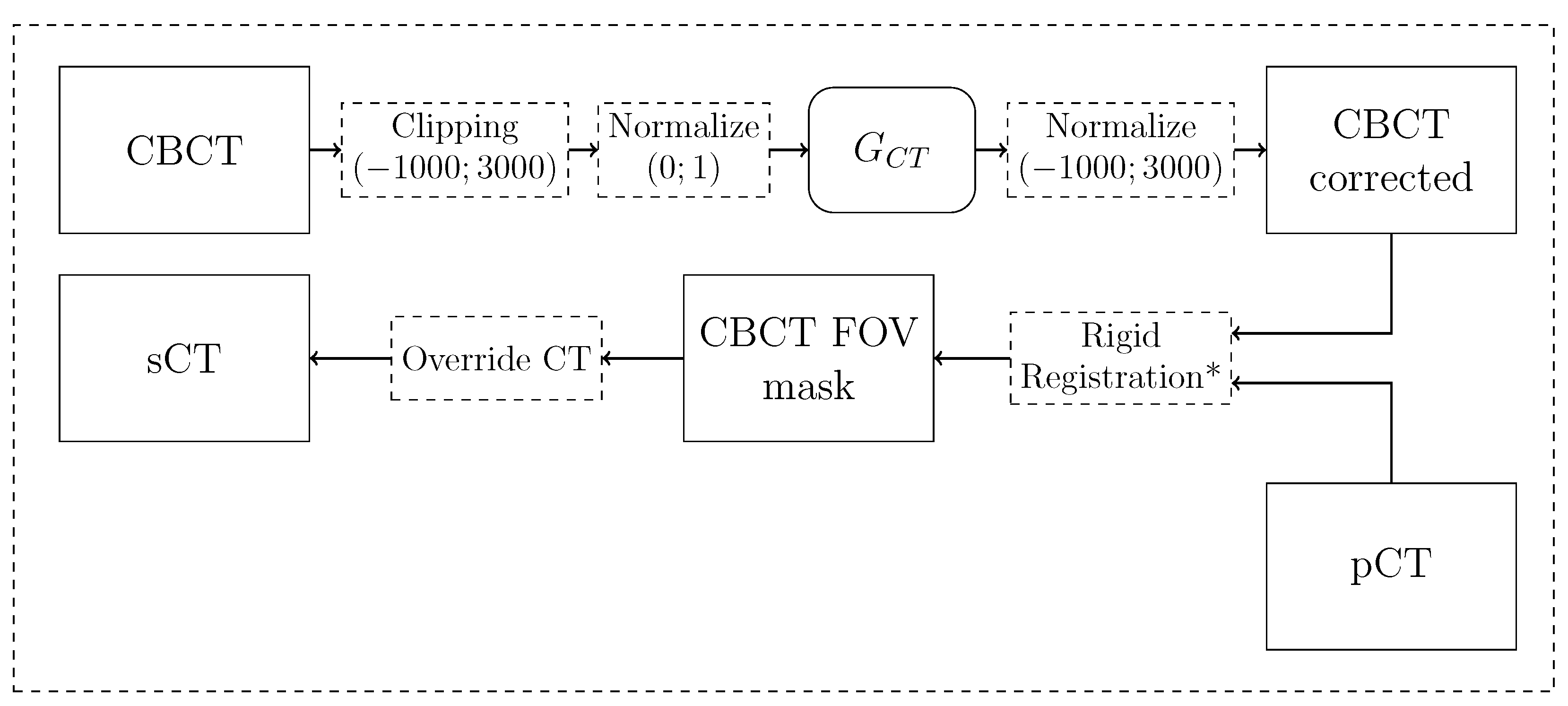 Preprints 75546 g003