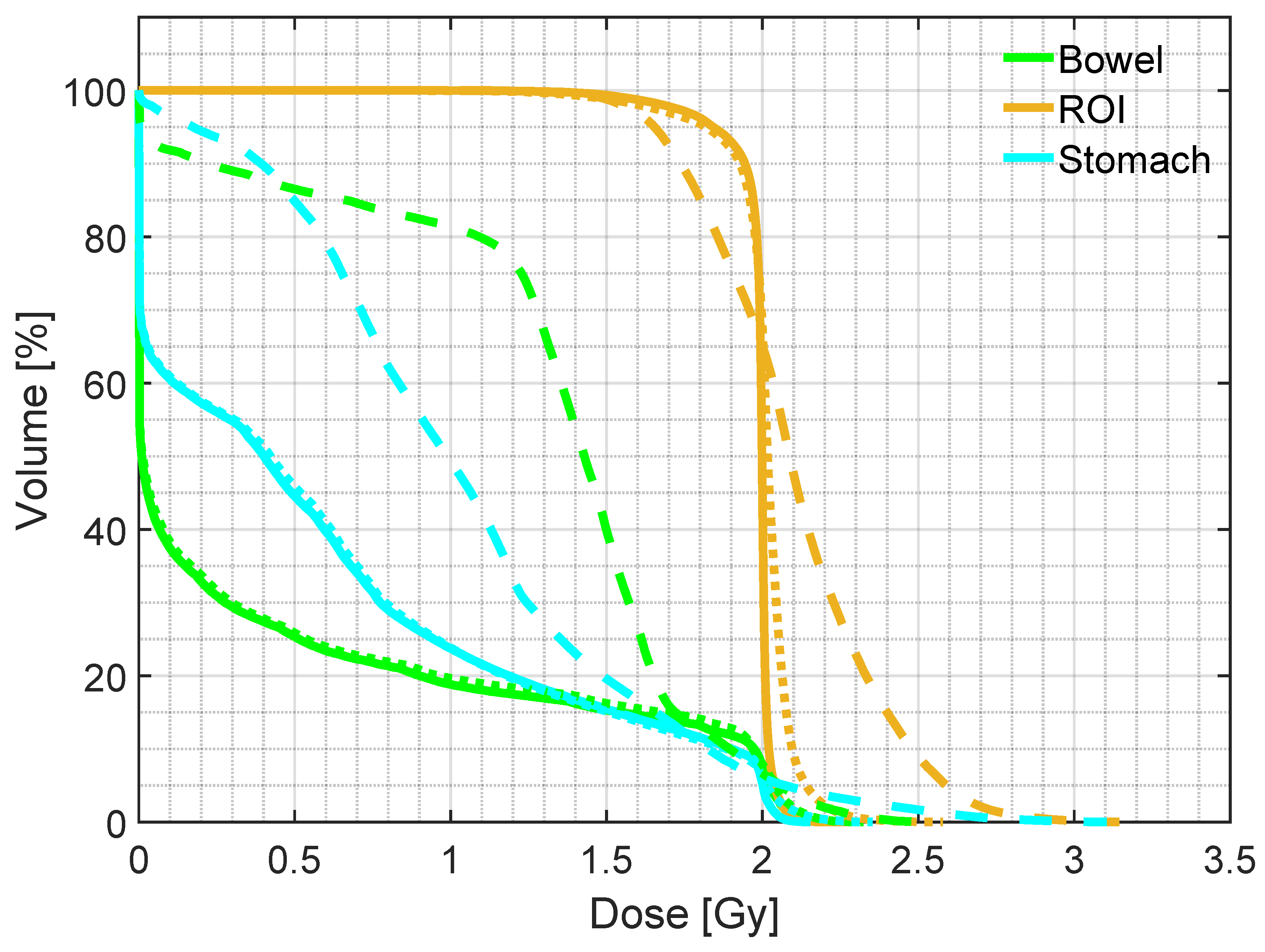 Preprints 75546 g007