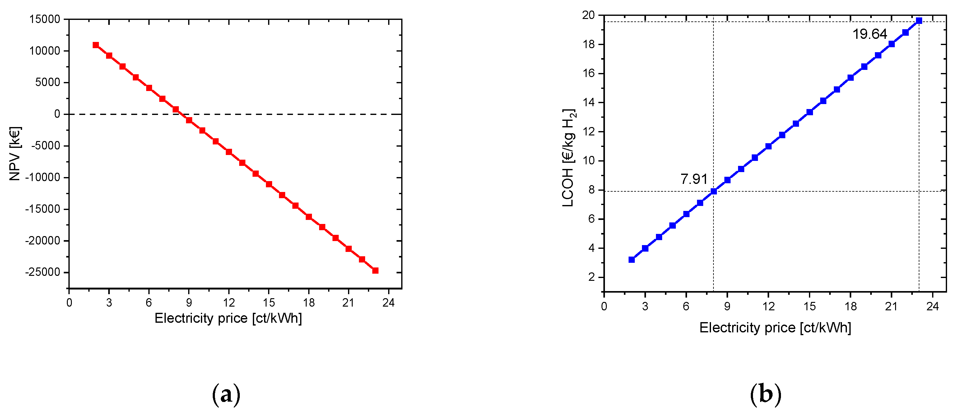 Preprints 74581 g002