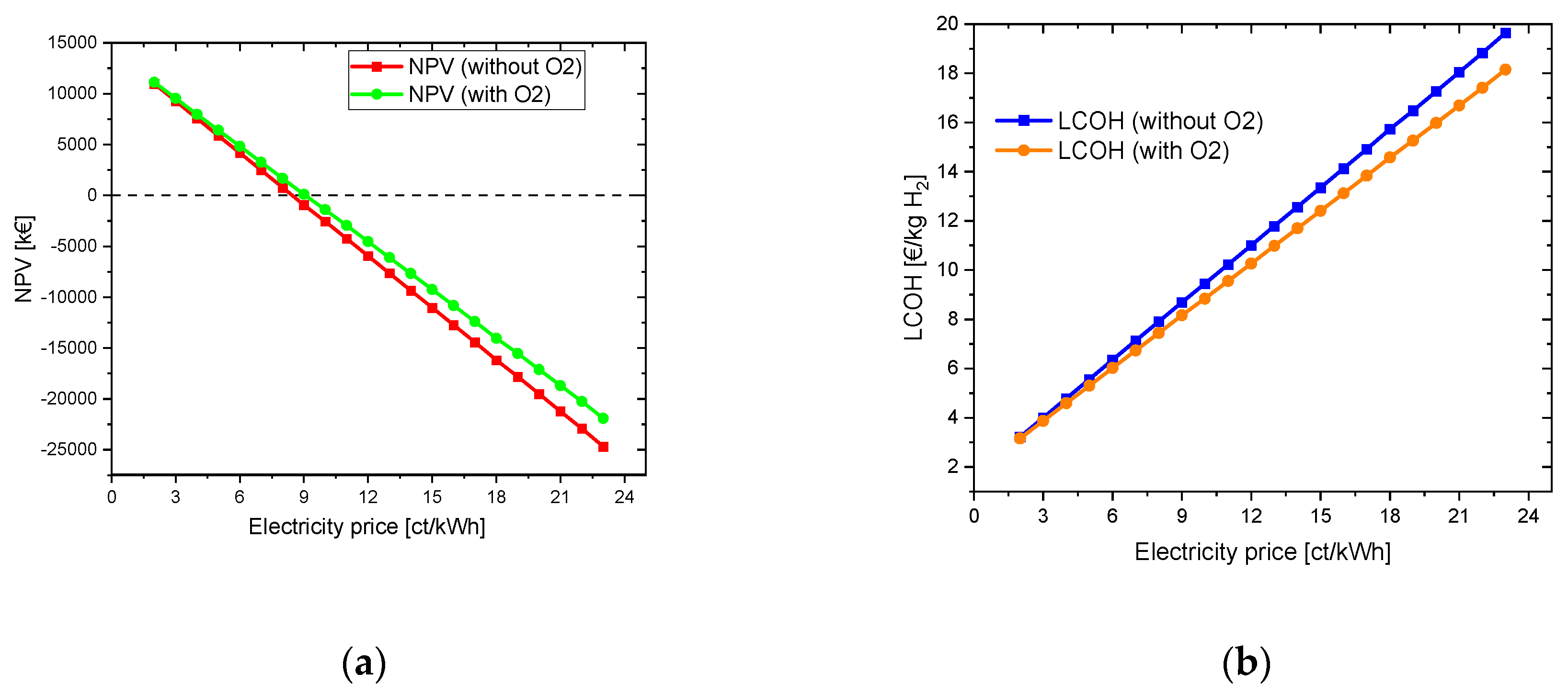 Preprints 74581 g003