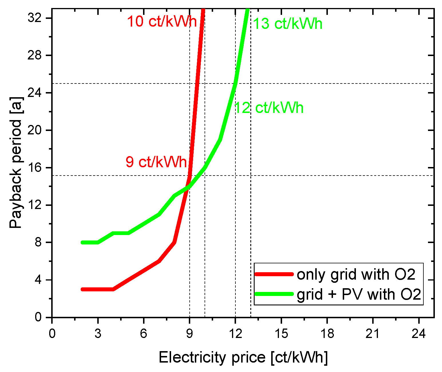 Preprints 74581 g006