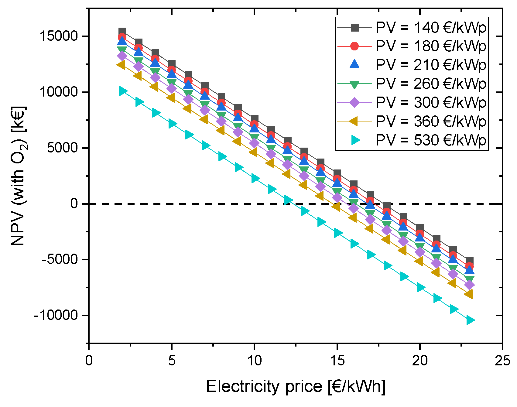 Preprints 74581 g007