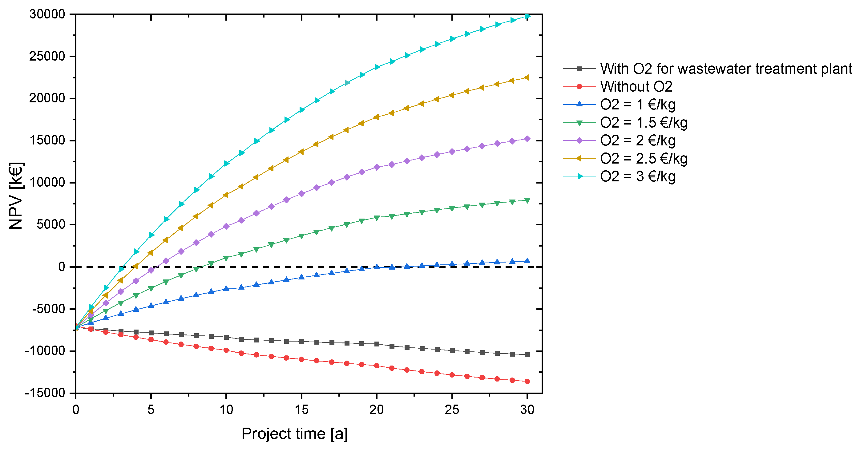 Preprints 74581 g008