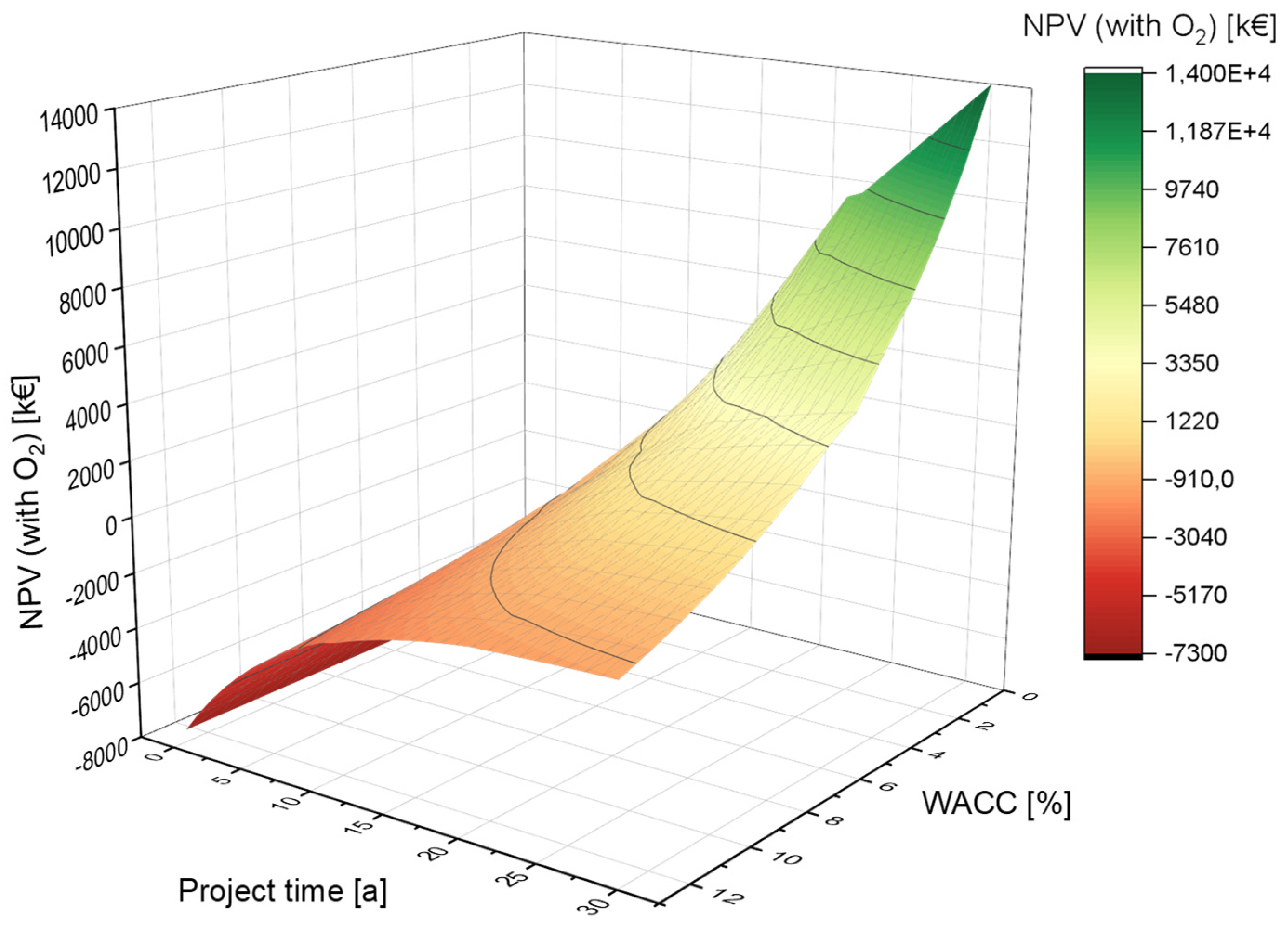 Preprints 74581 g009