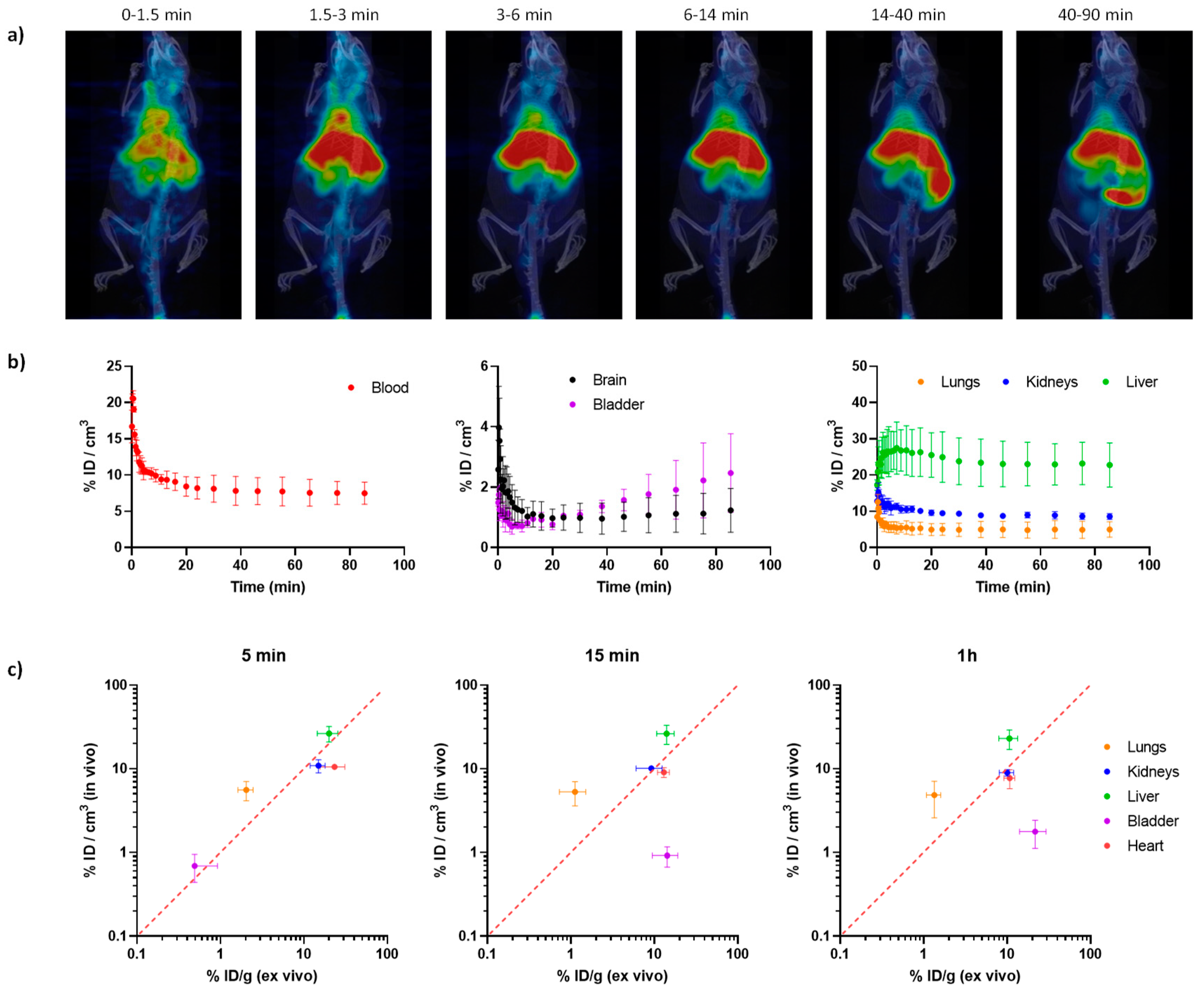 Preprints 91621 g004