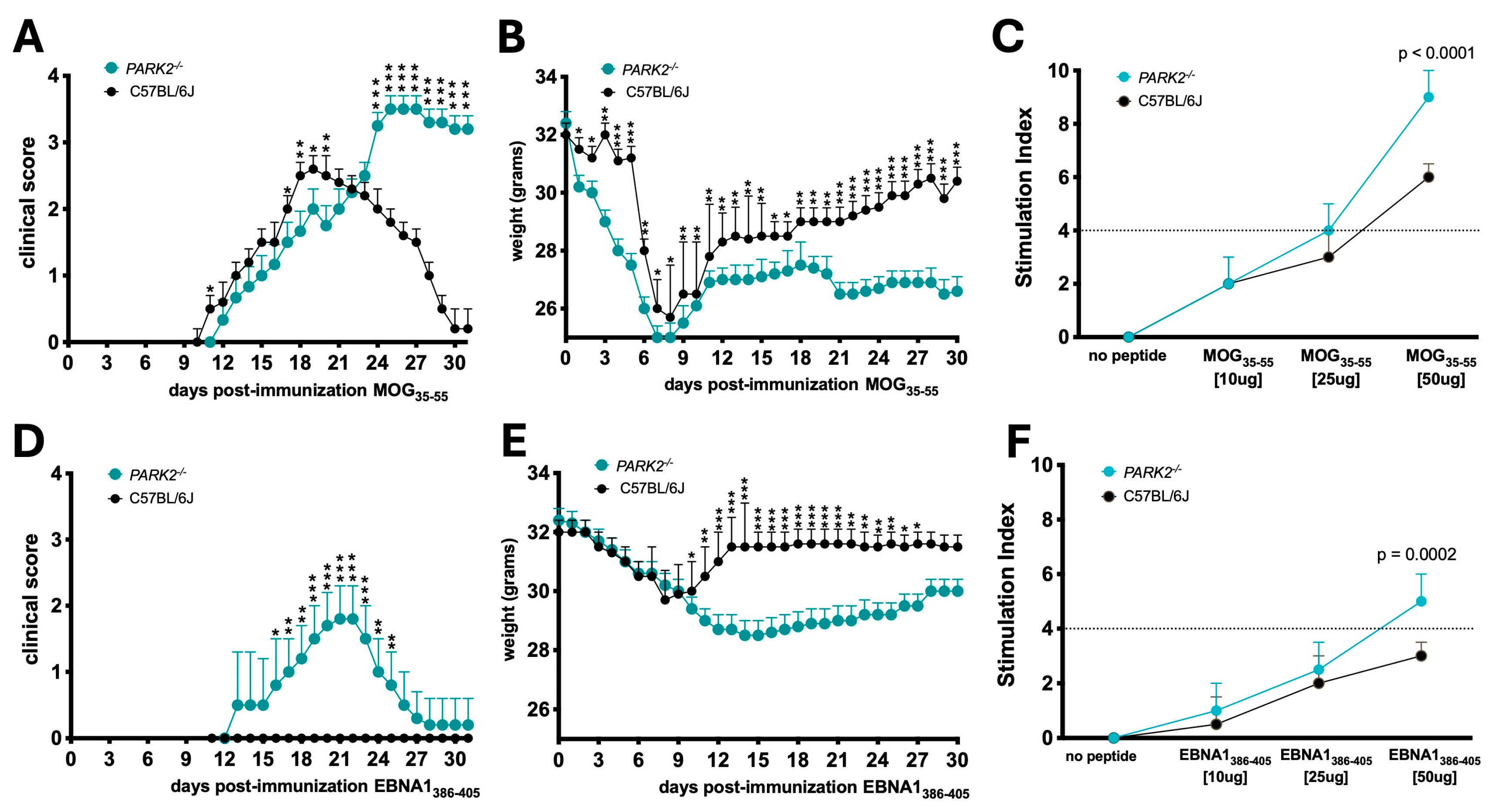 Preprints 116176 g001