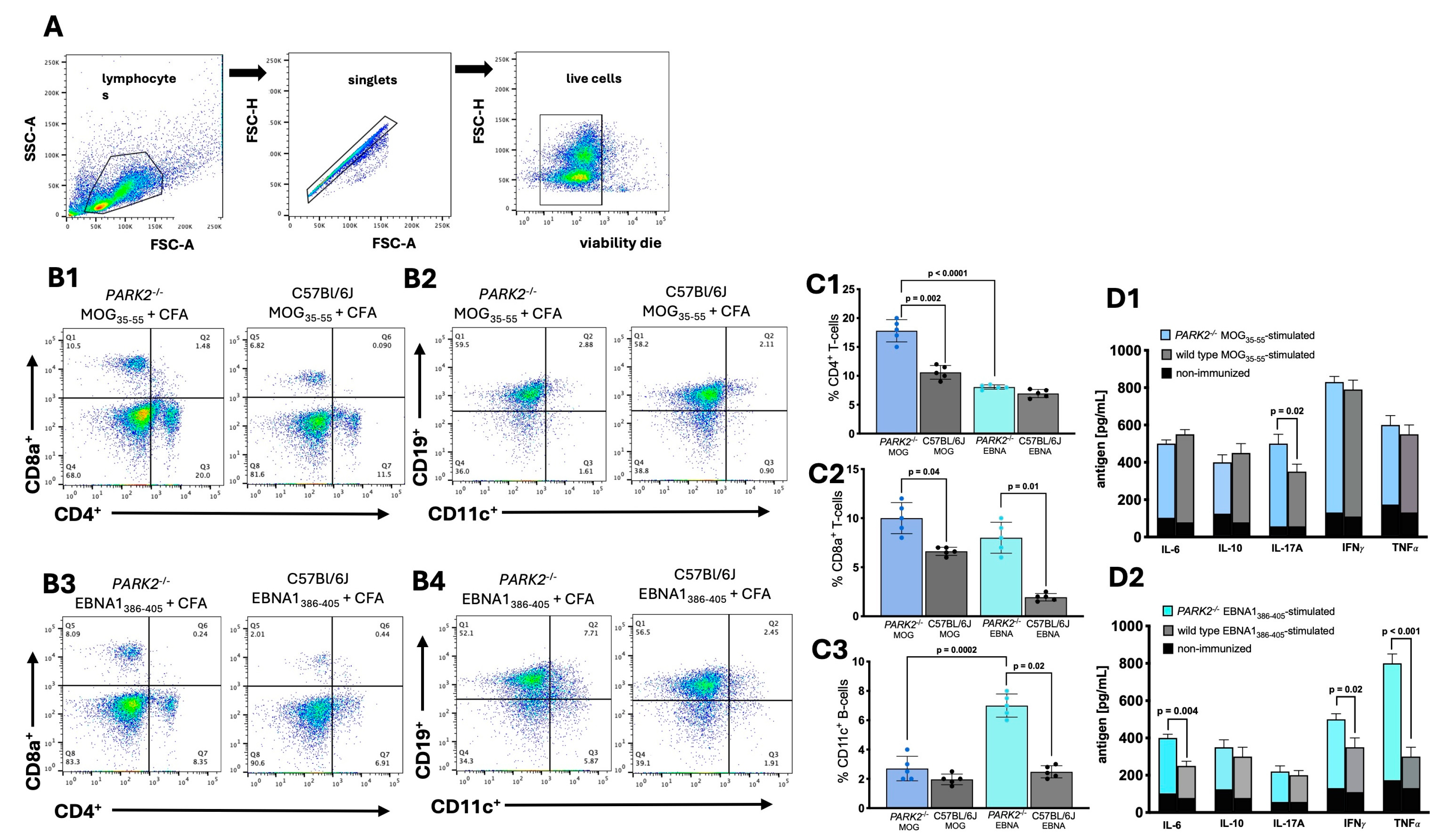 Preprints 116176 g002