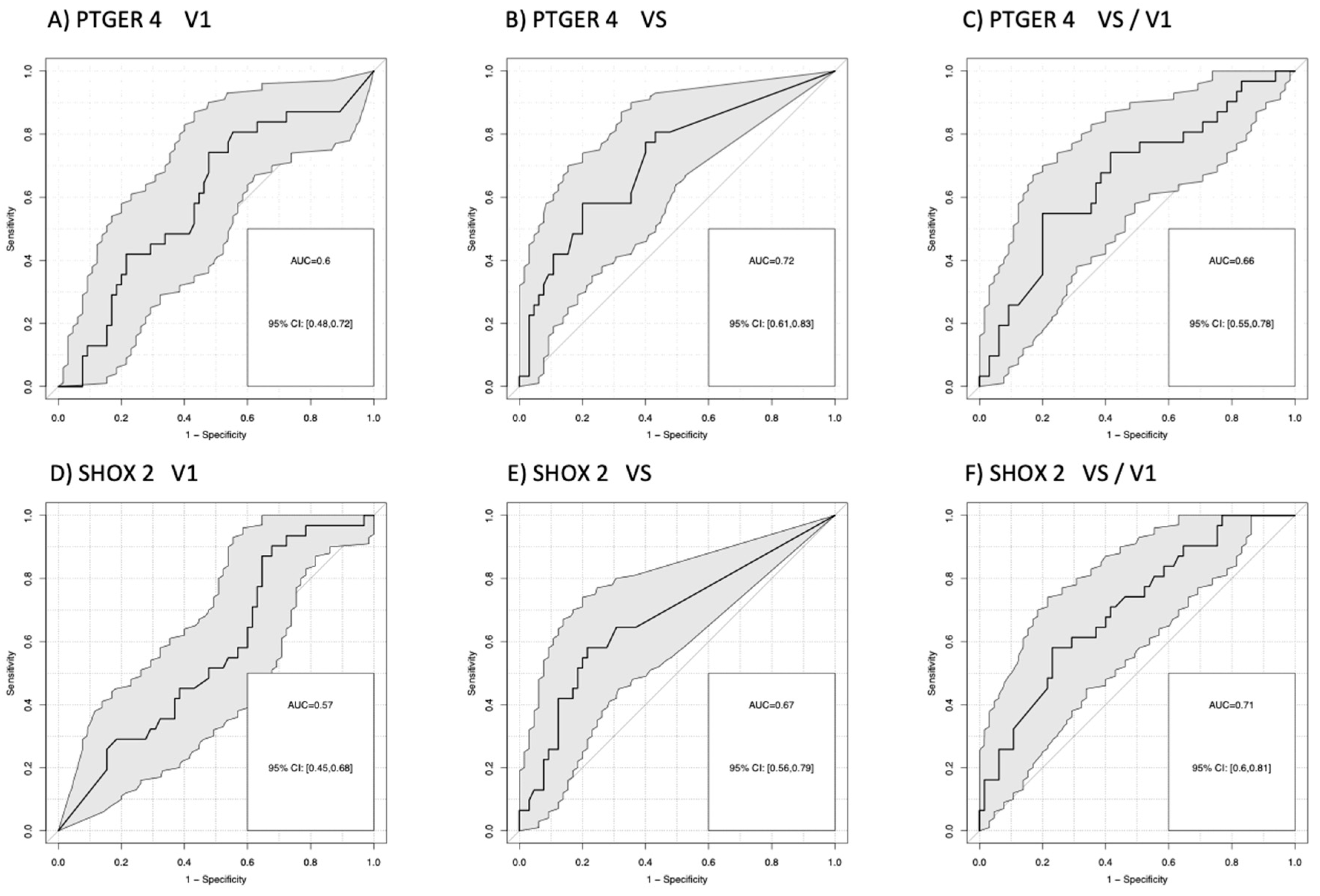 Preprints 72719 g002