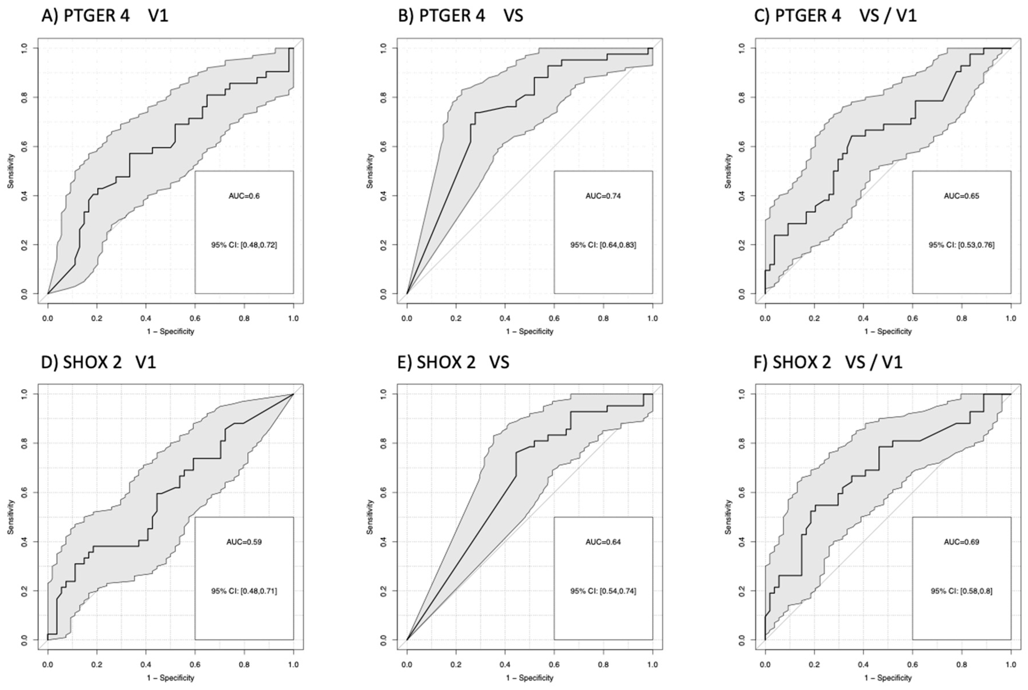 Preprints 72719 g003