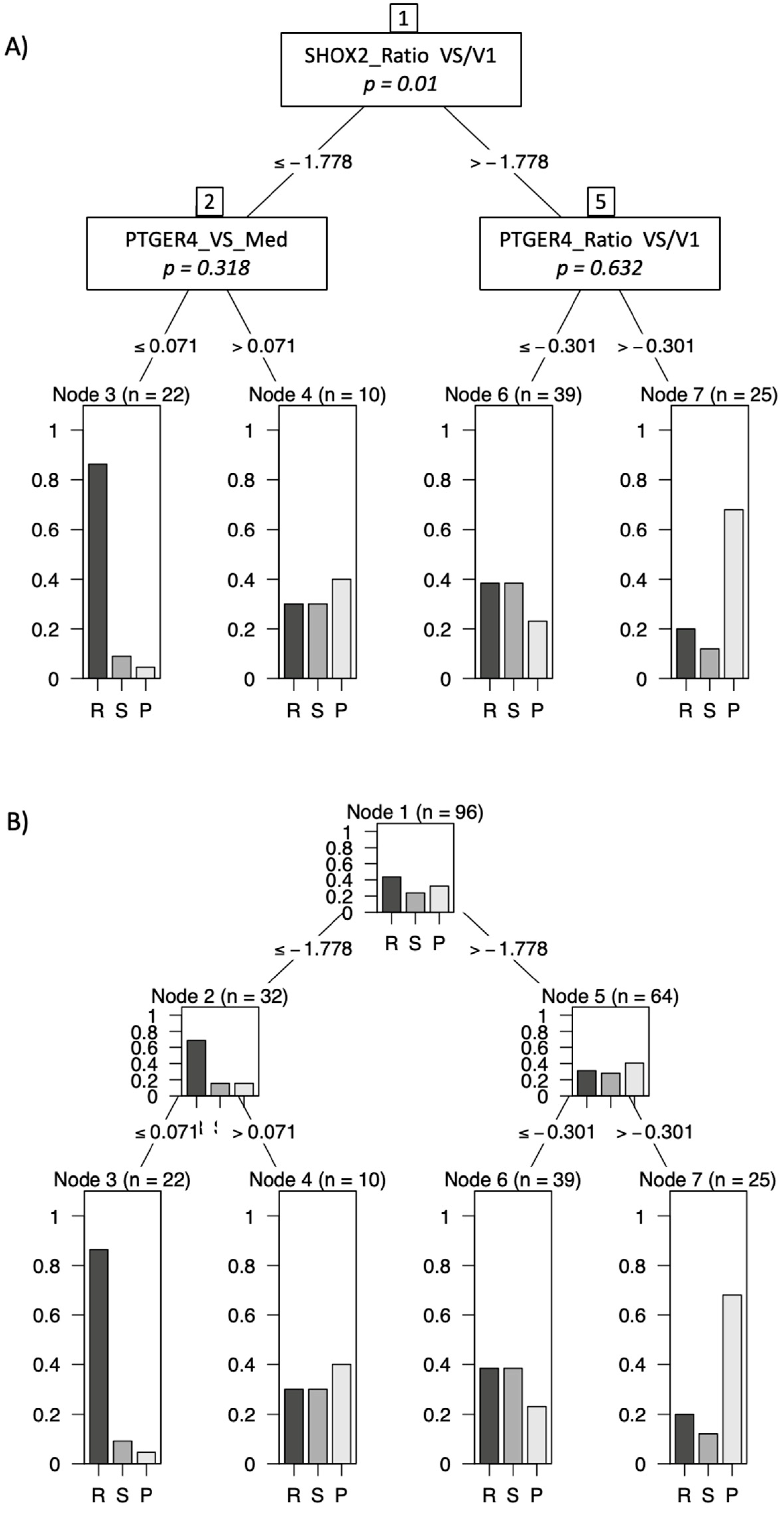 Preprints 72719 g004