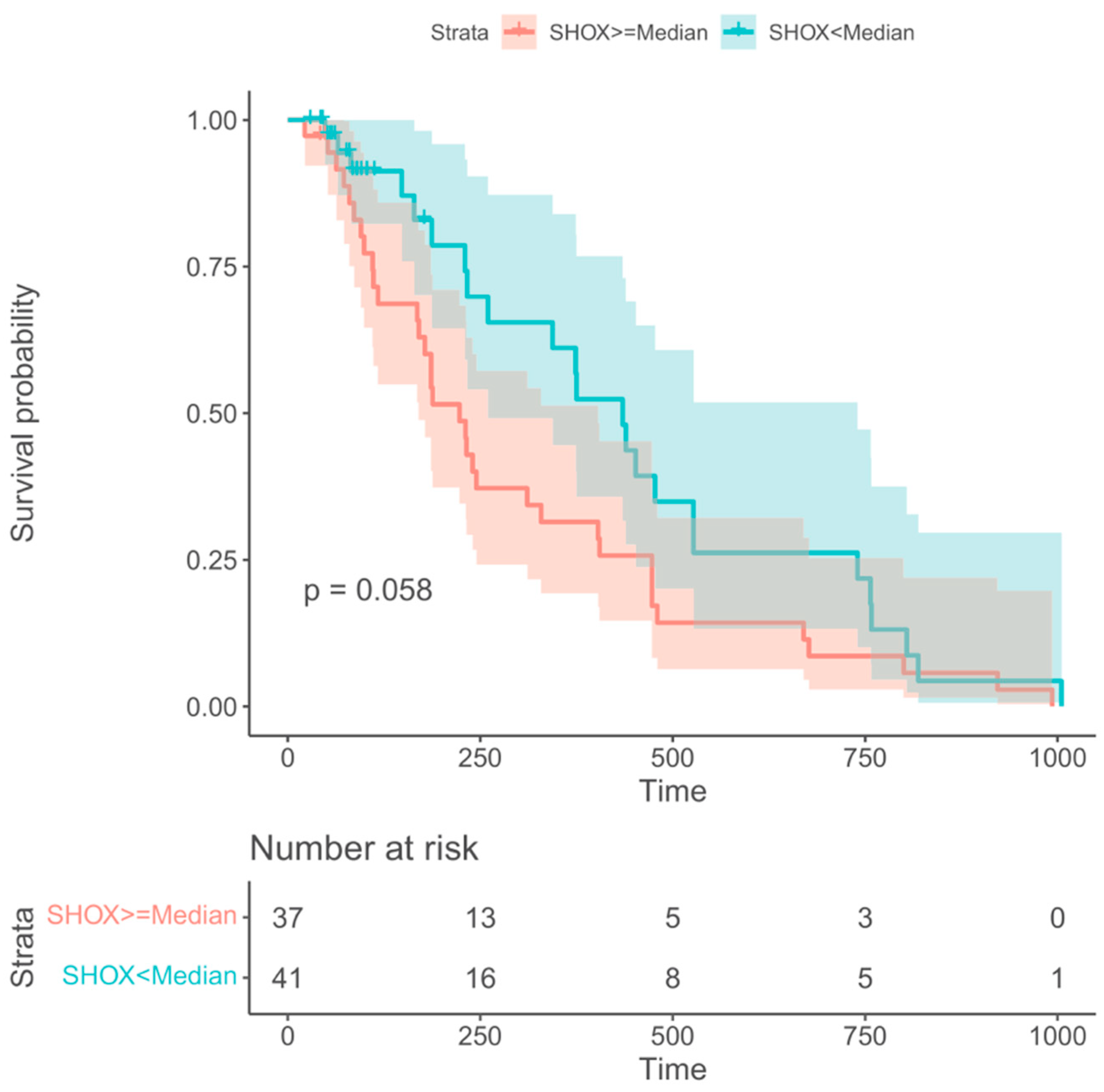 Preprints 72719 g005