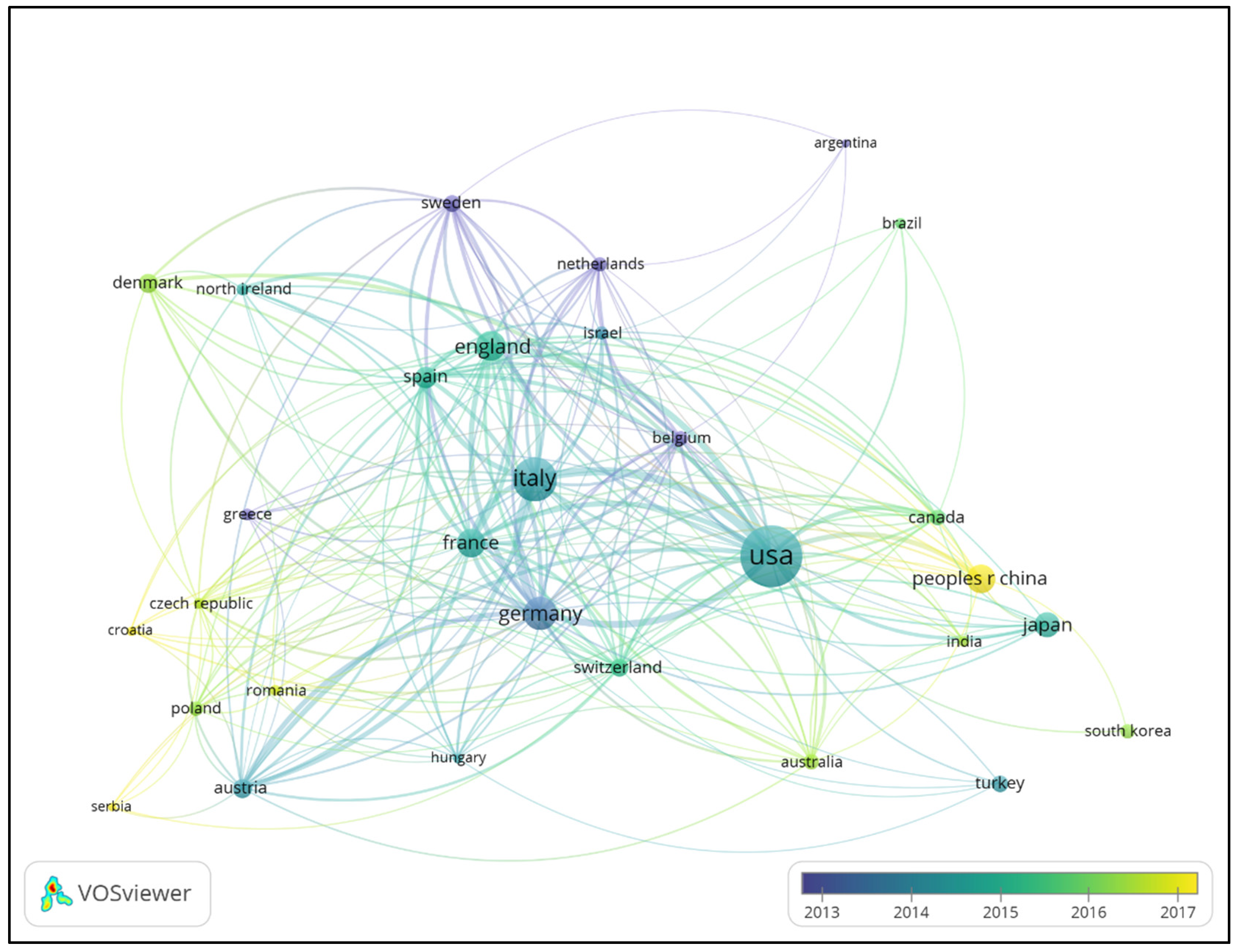 Preprints 121451 g003