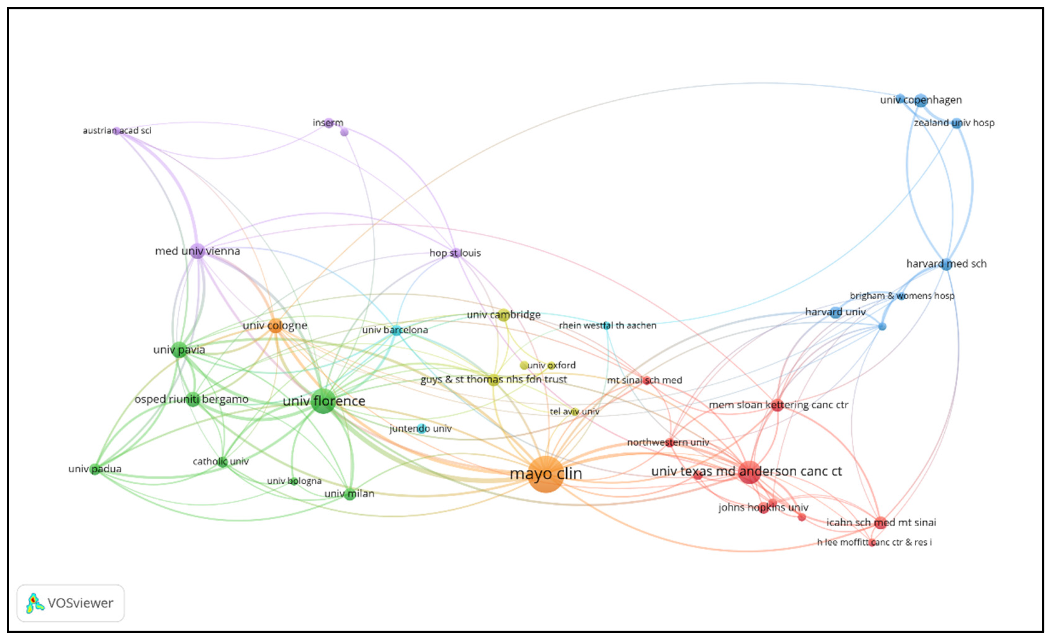 Preprints 121451 g005