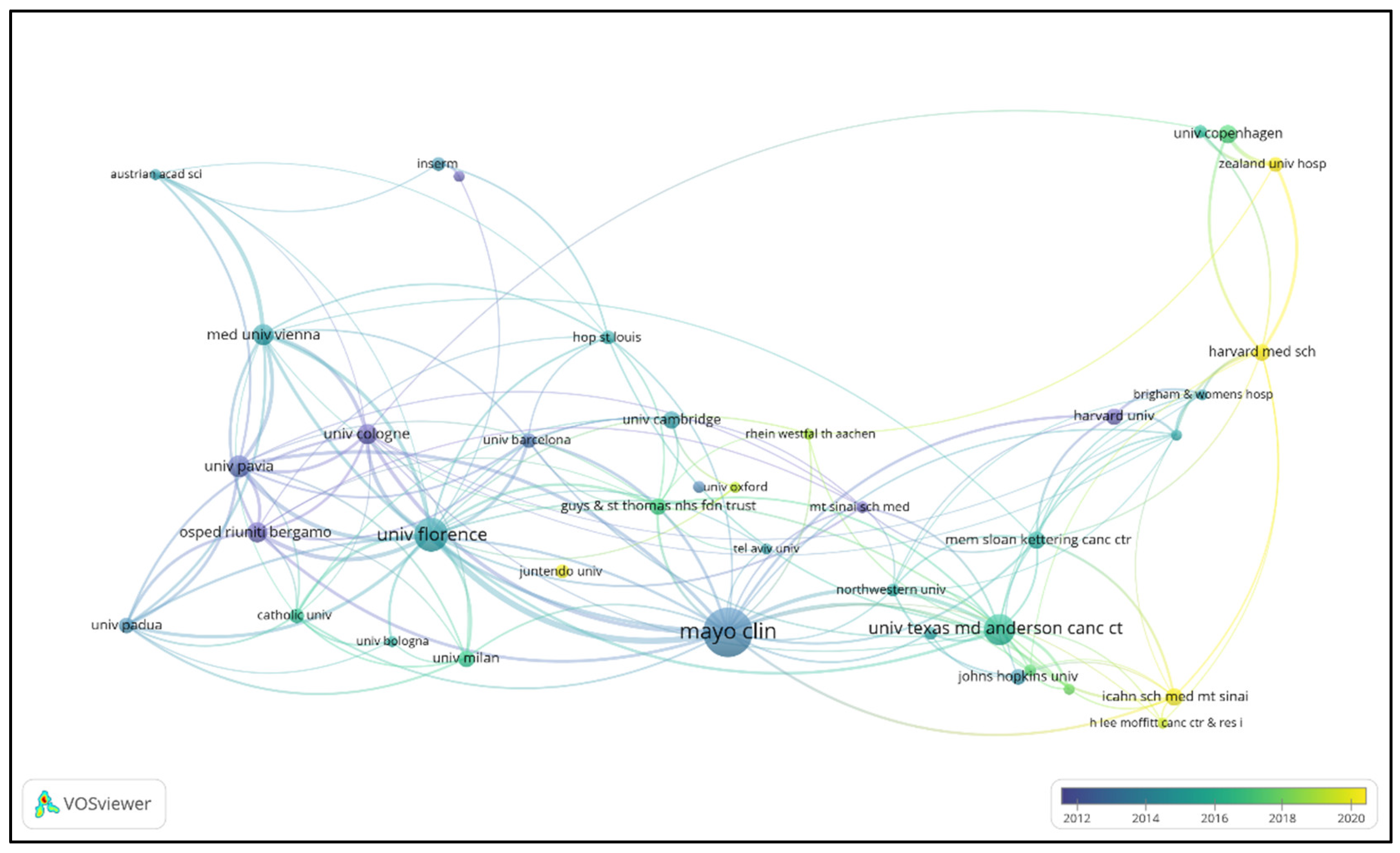 Preprints 121451 g006