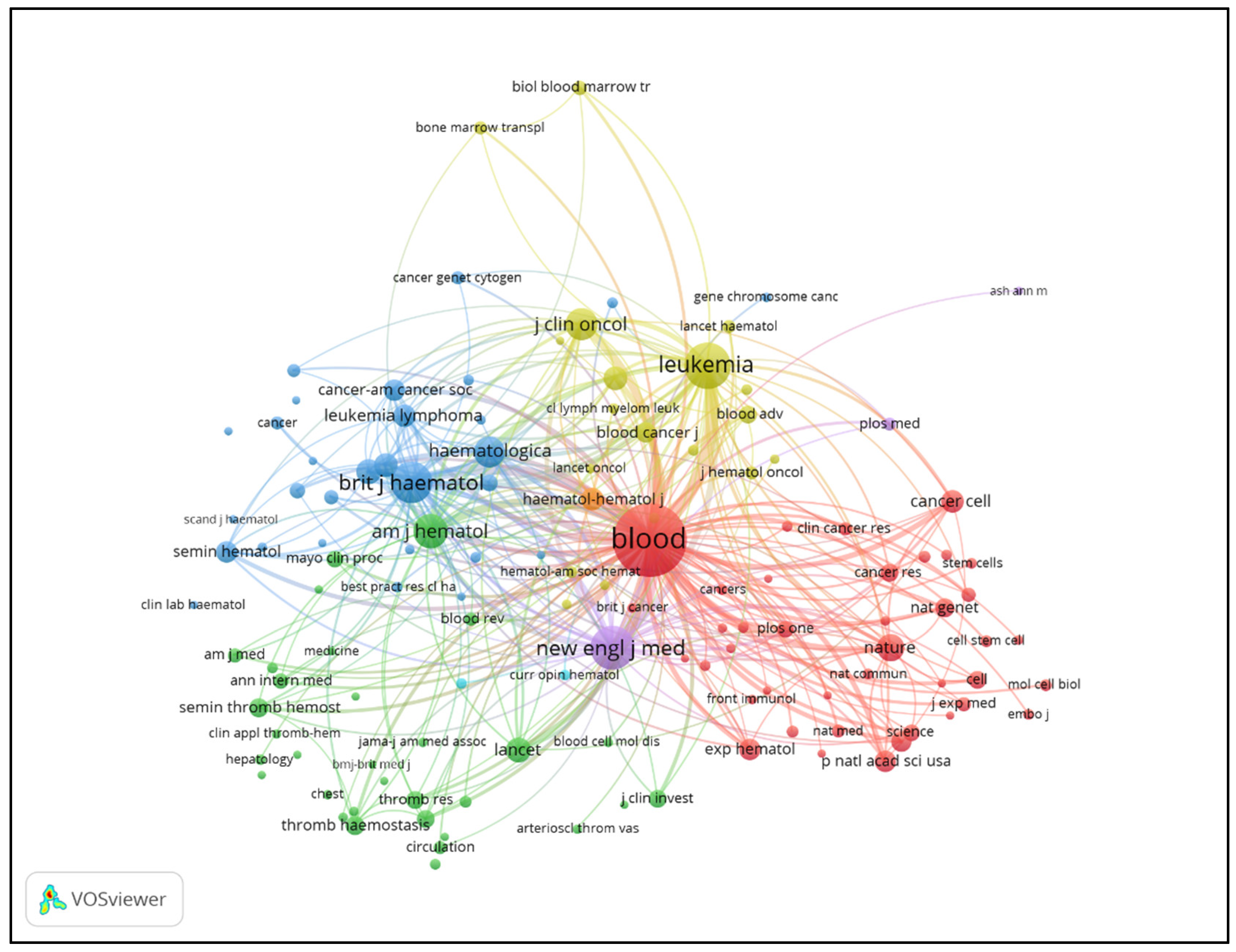 Preprints 121451 g007