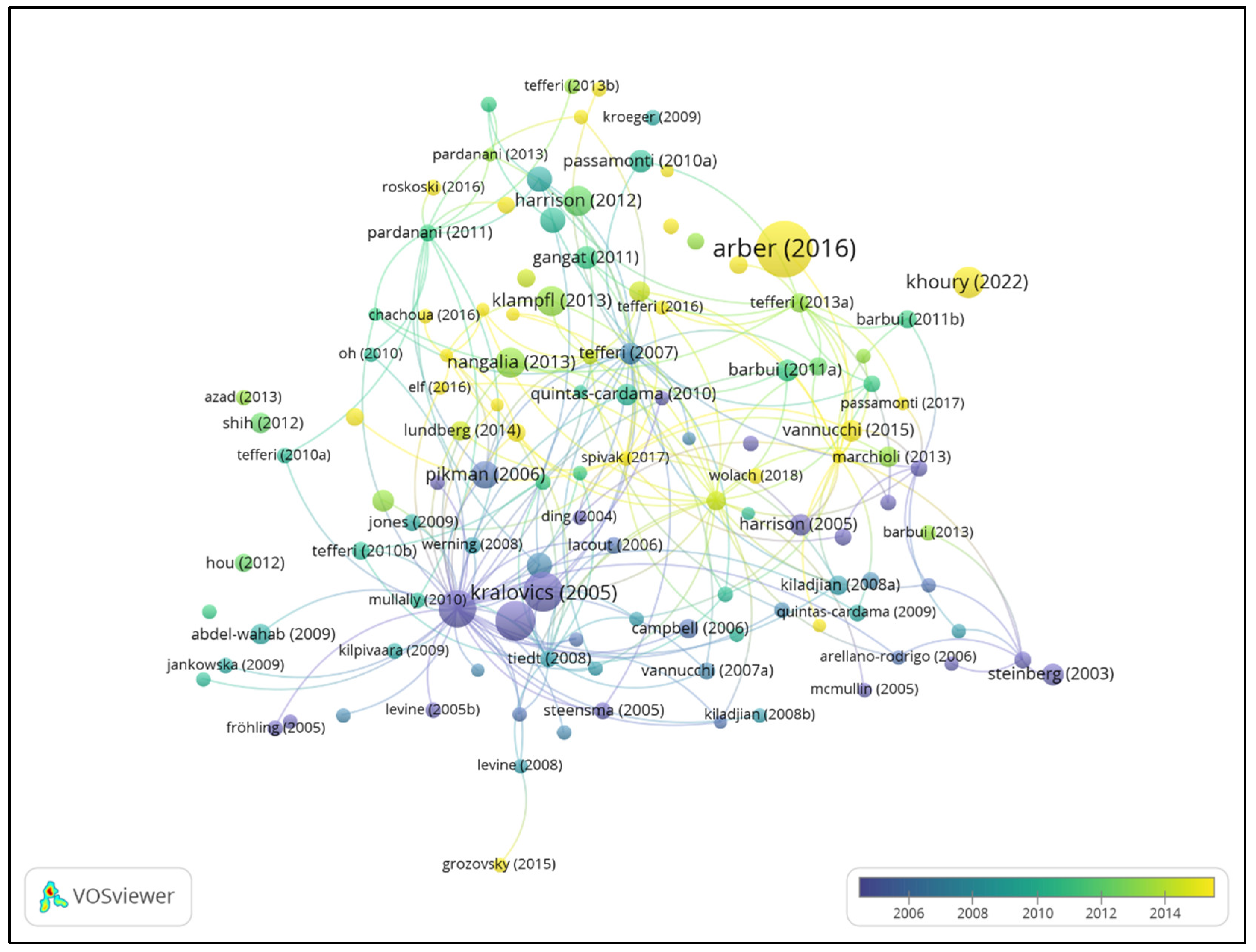 Preprints 121451 g012