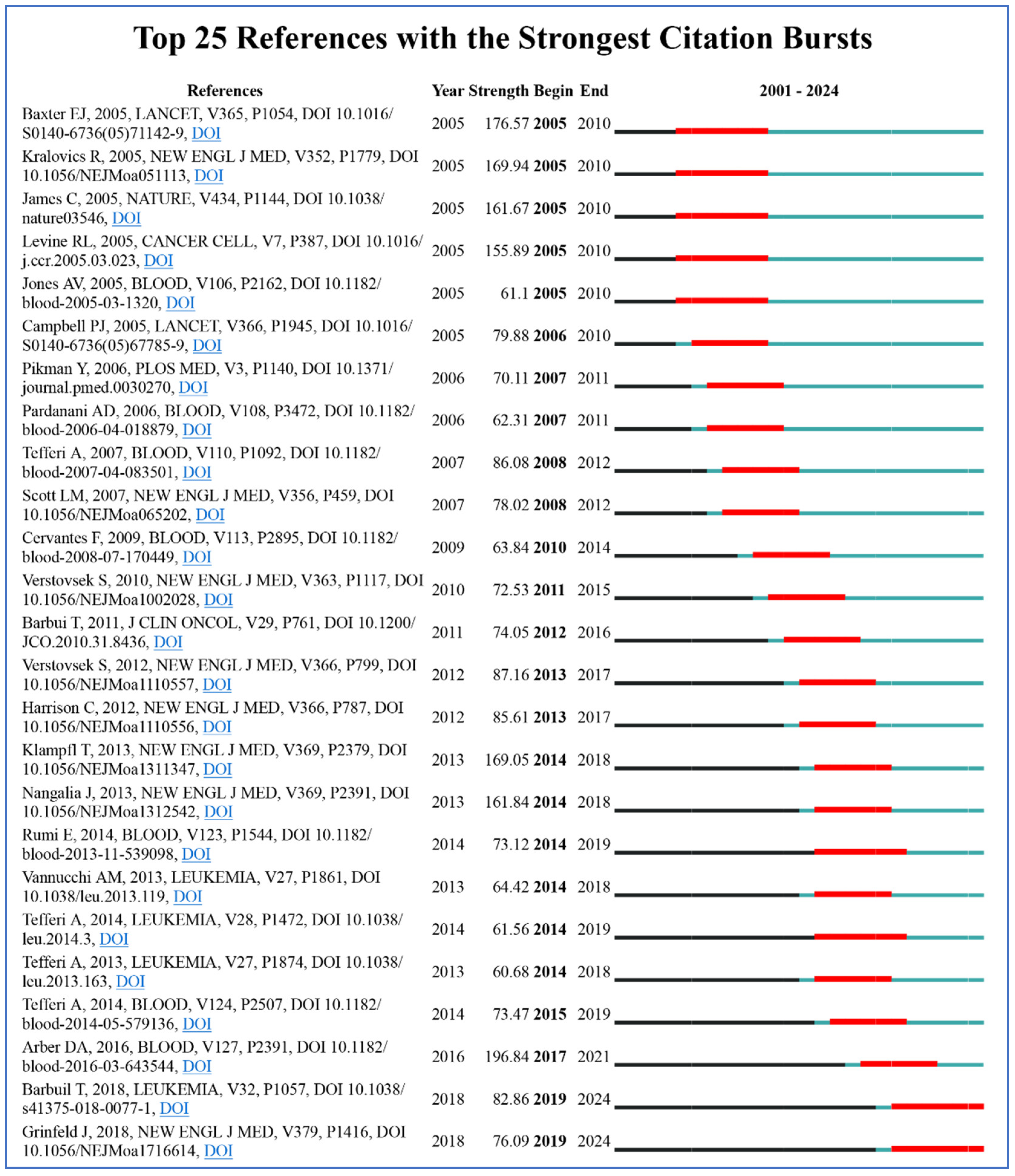 Preprints 121451 g014