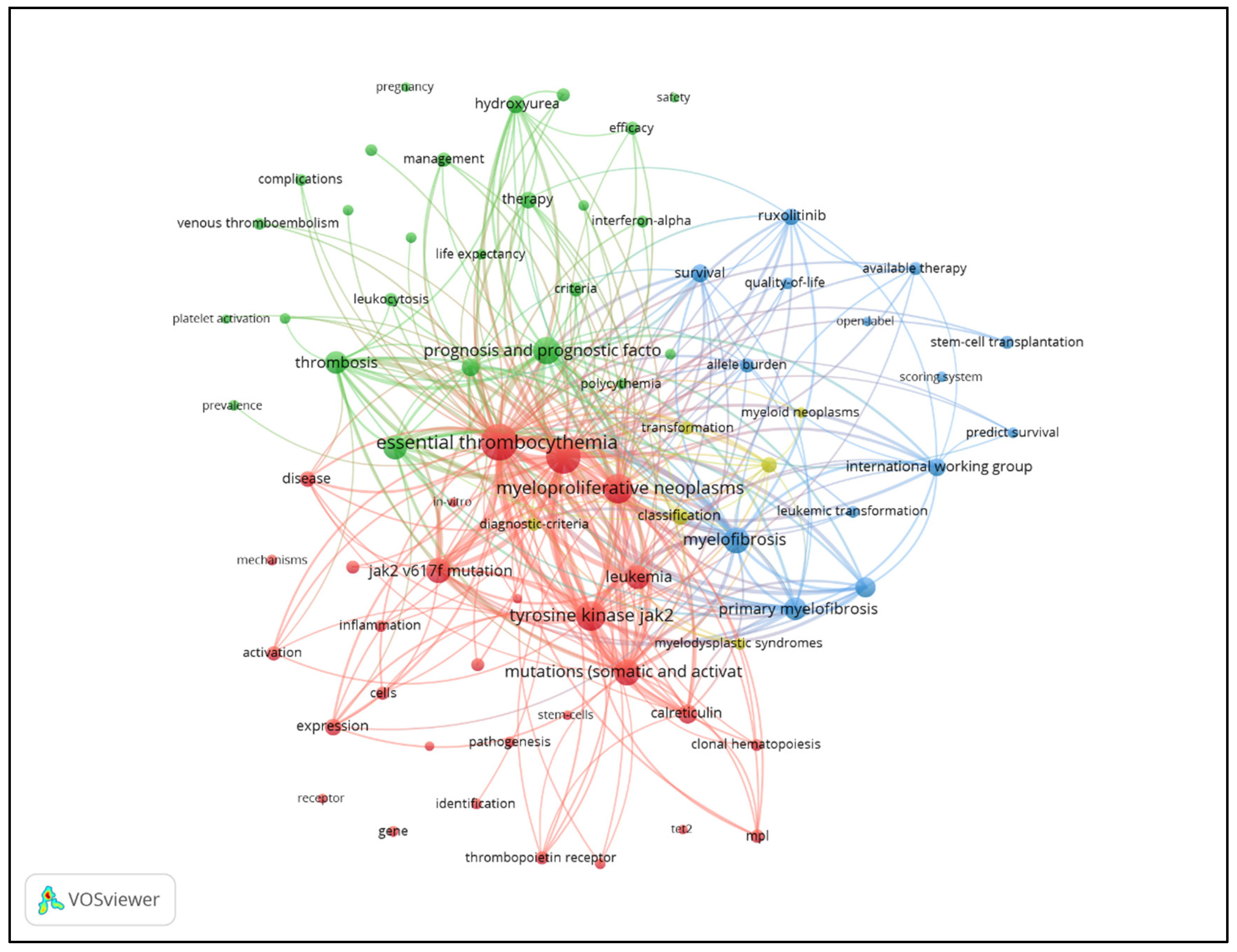 Preprints 121451 g015