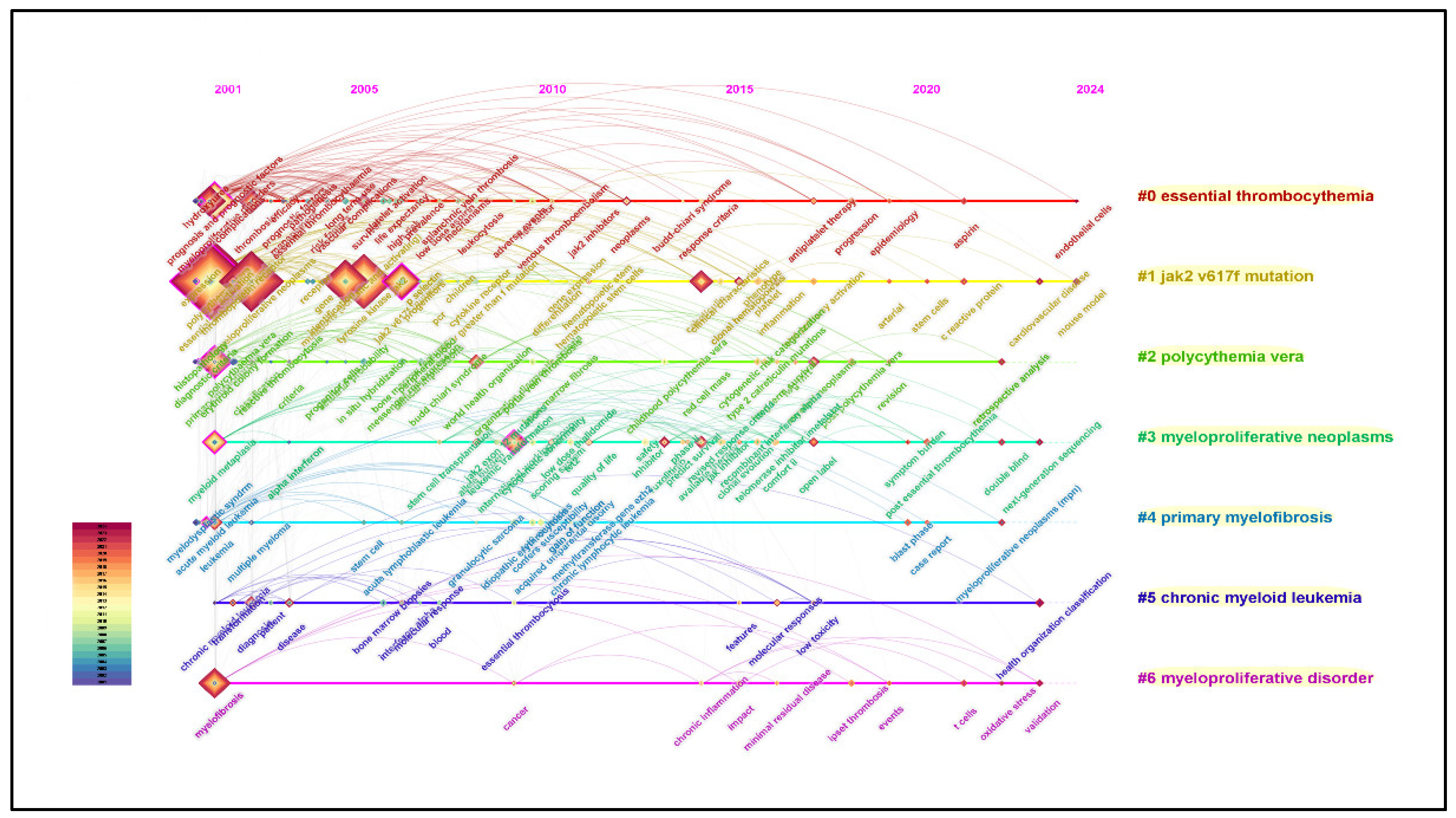 Preprints 121451 g016