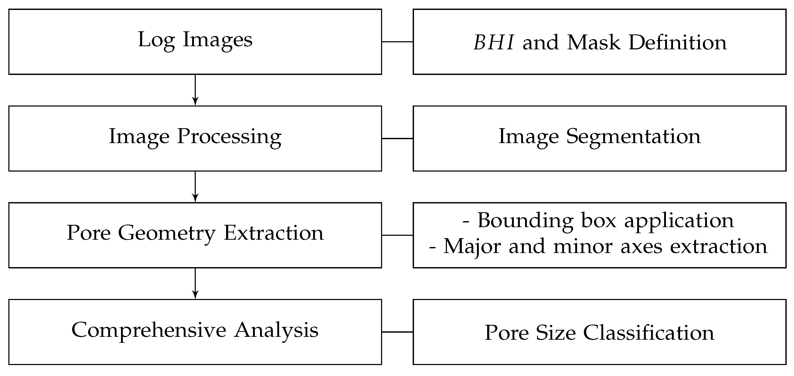 Preprints 109092 g005