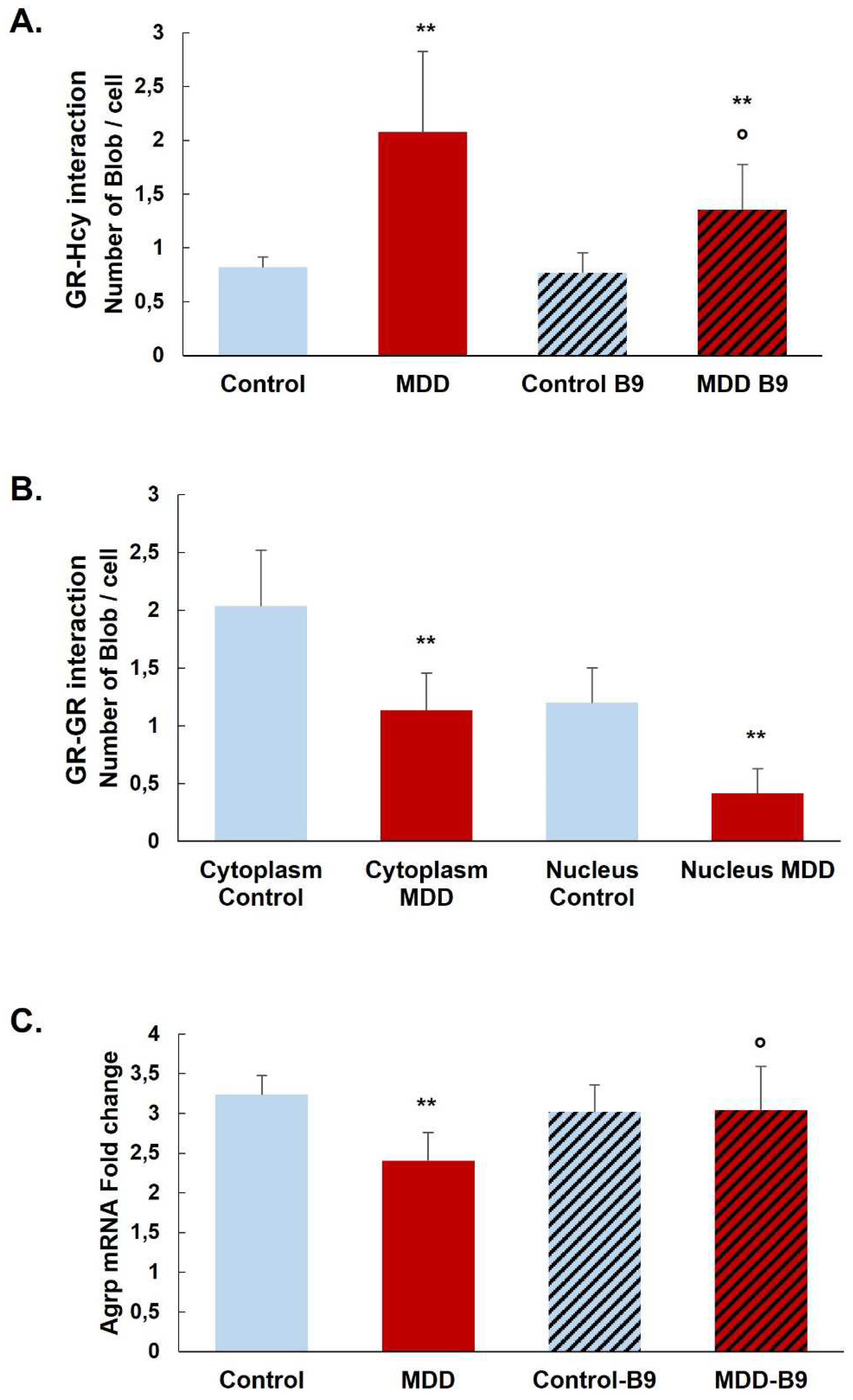 Preprints 71054 g005