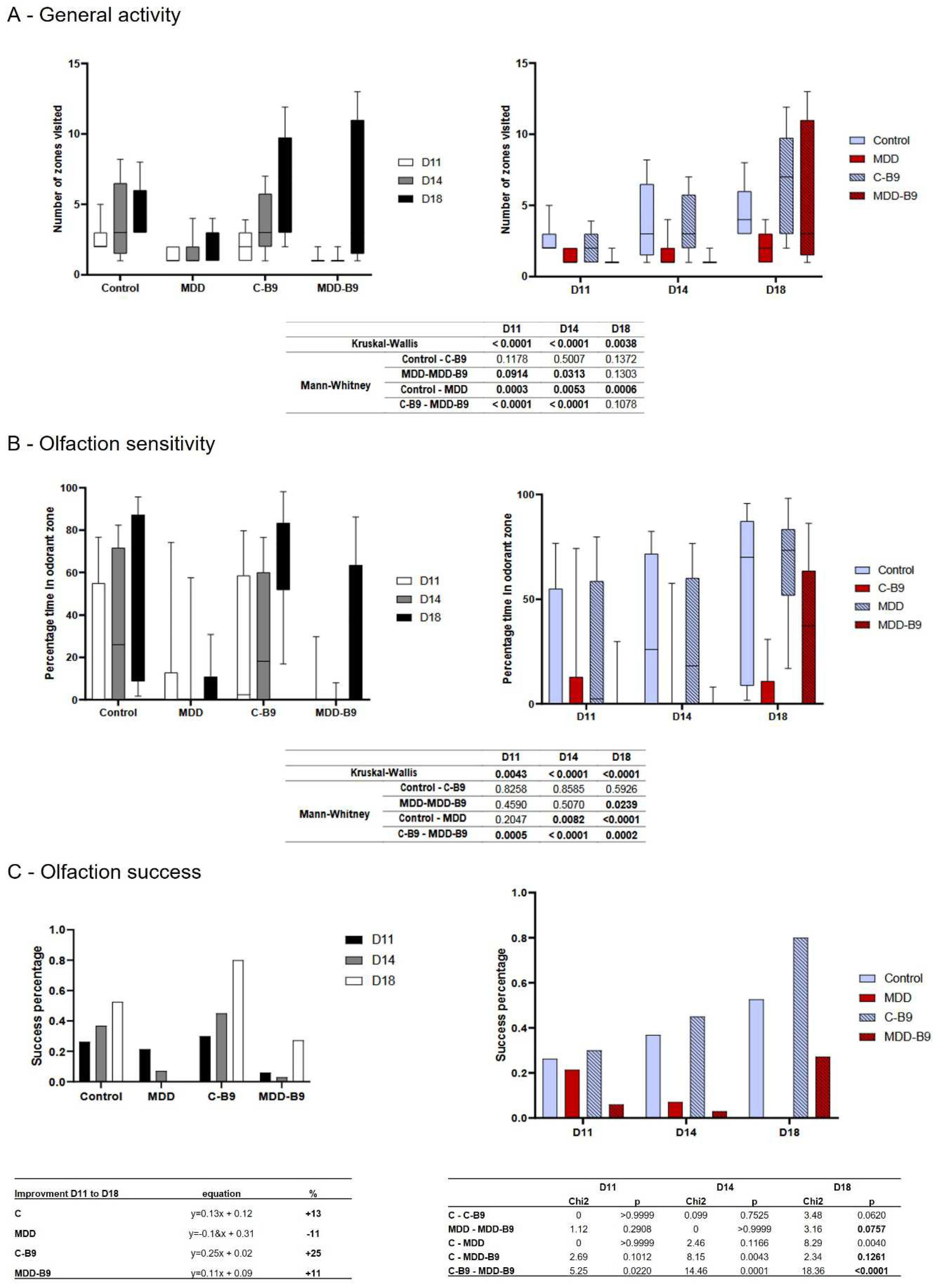 Preprints 71054 g006