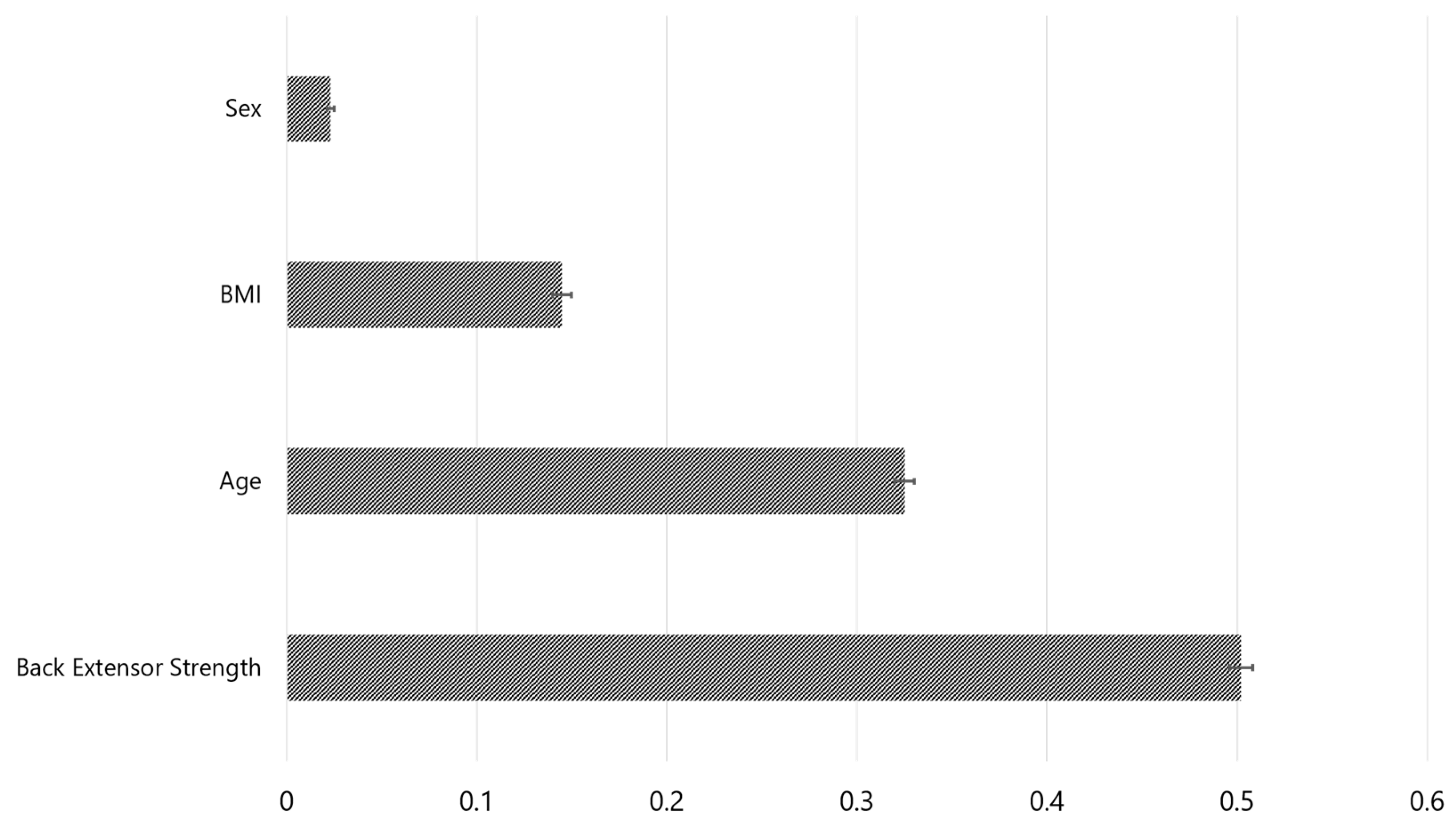 Preprints 82597 g002