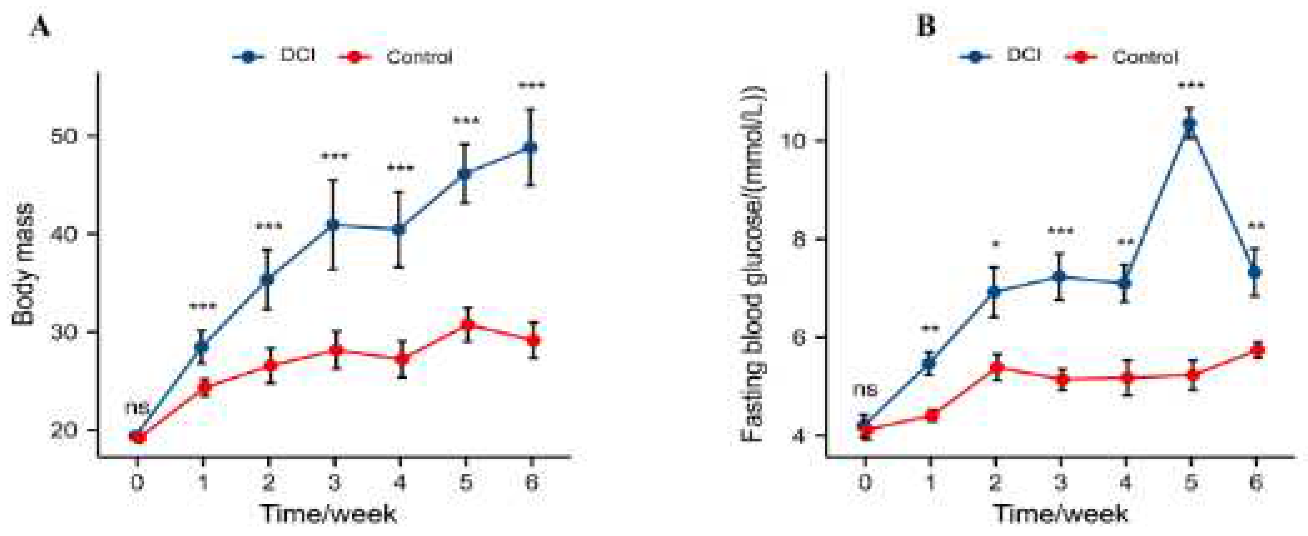 Preprints 93498 g001