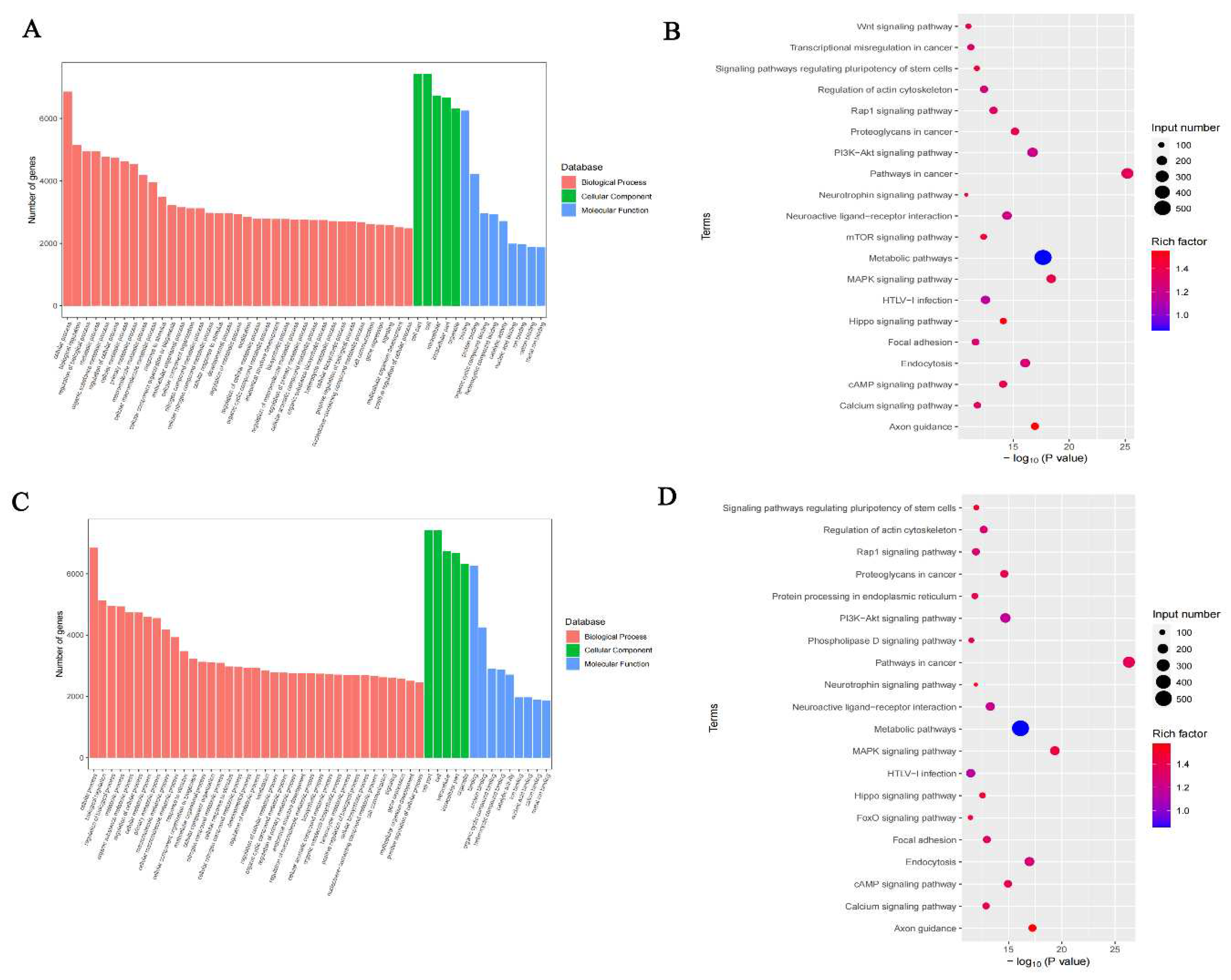 Preprints 93498 g008