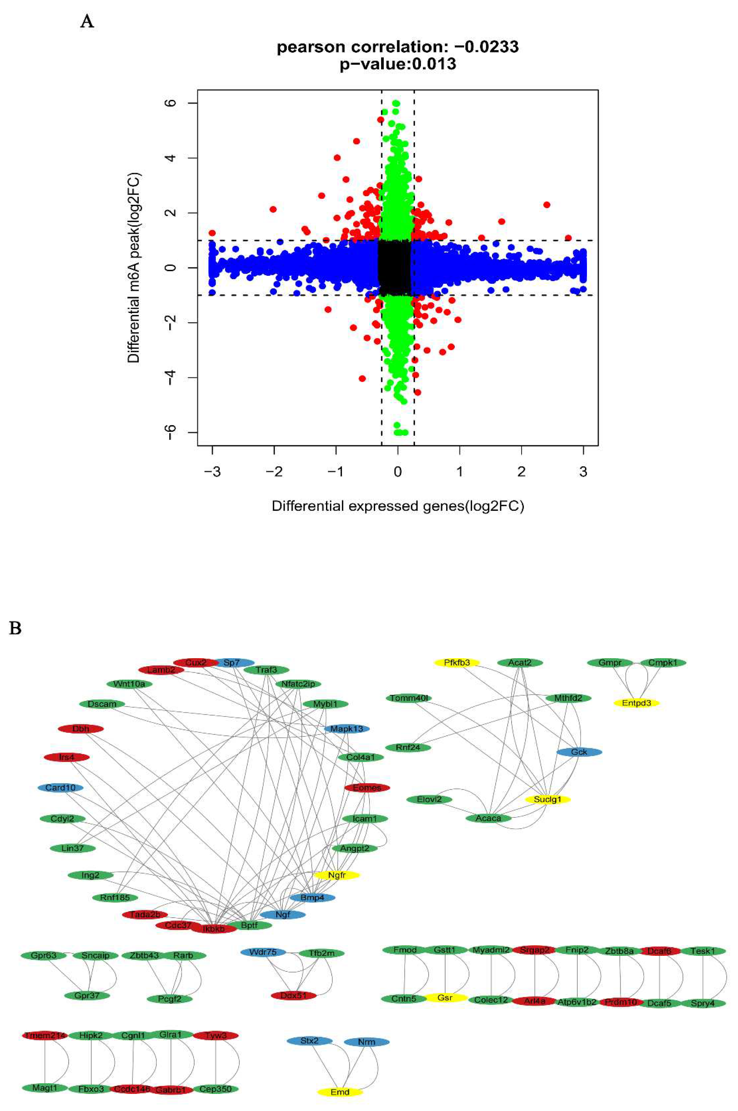 Preprints 93498 g010