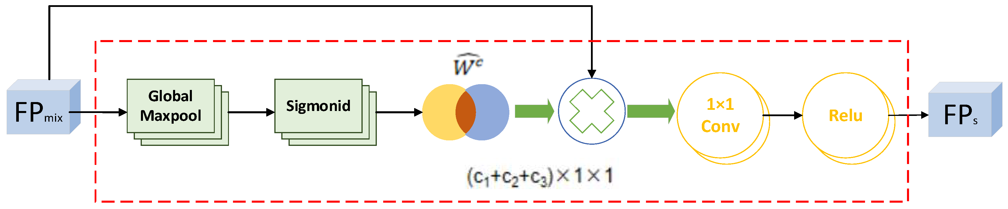 Preprints 97323 g006