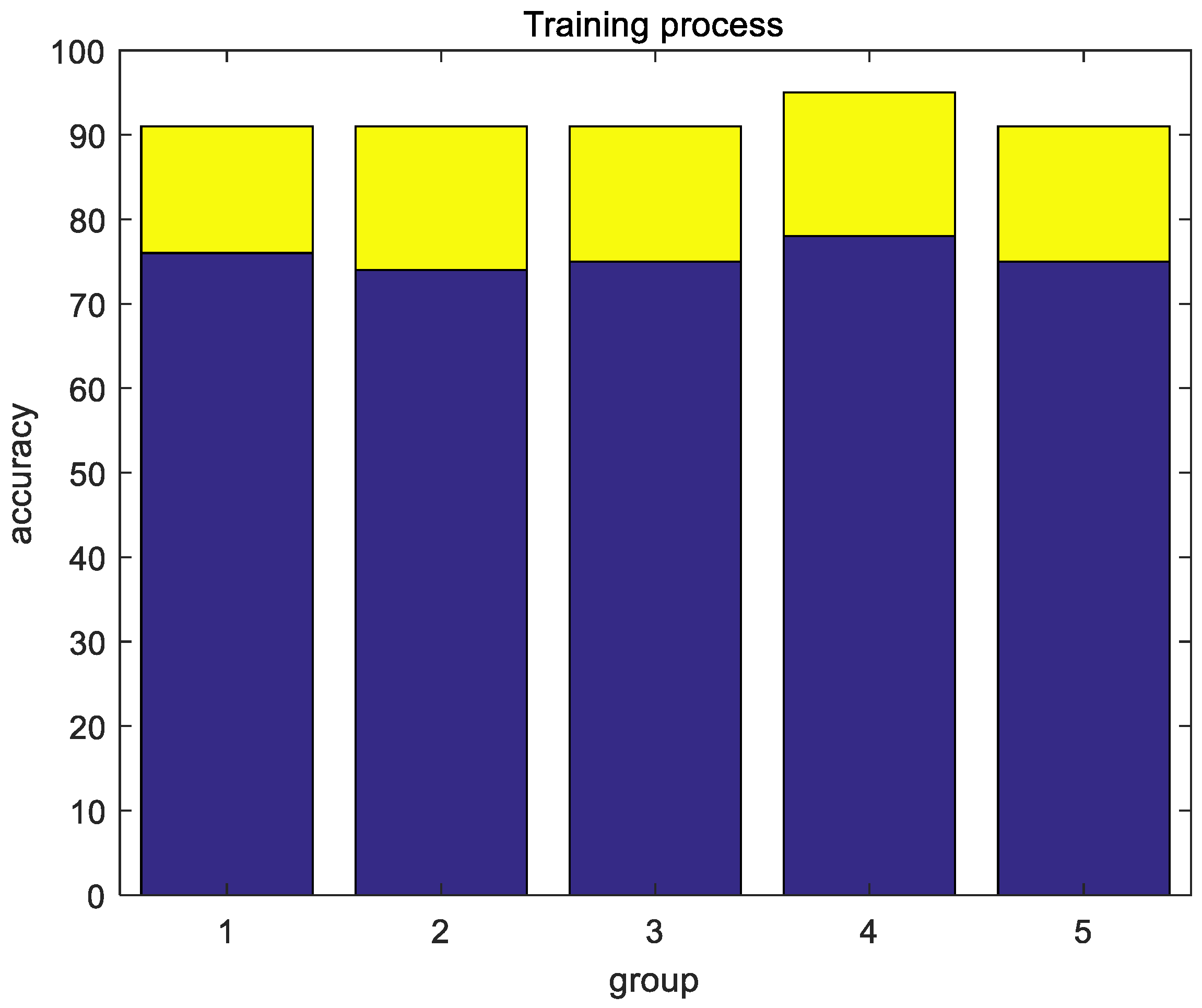 Preprints 97323 g011