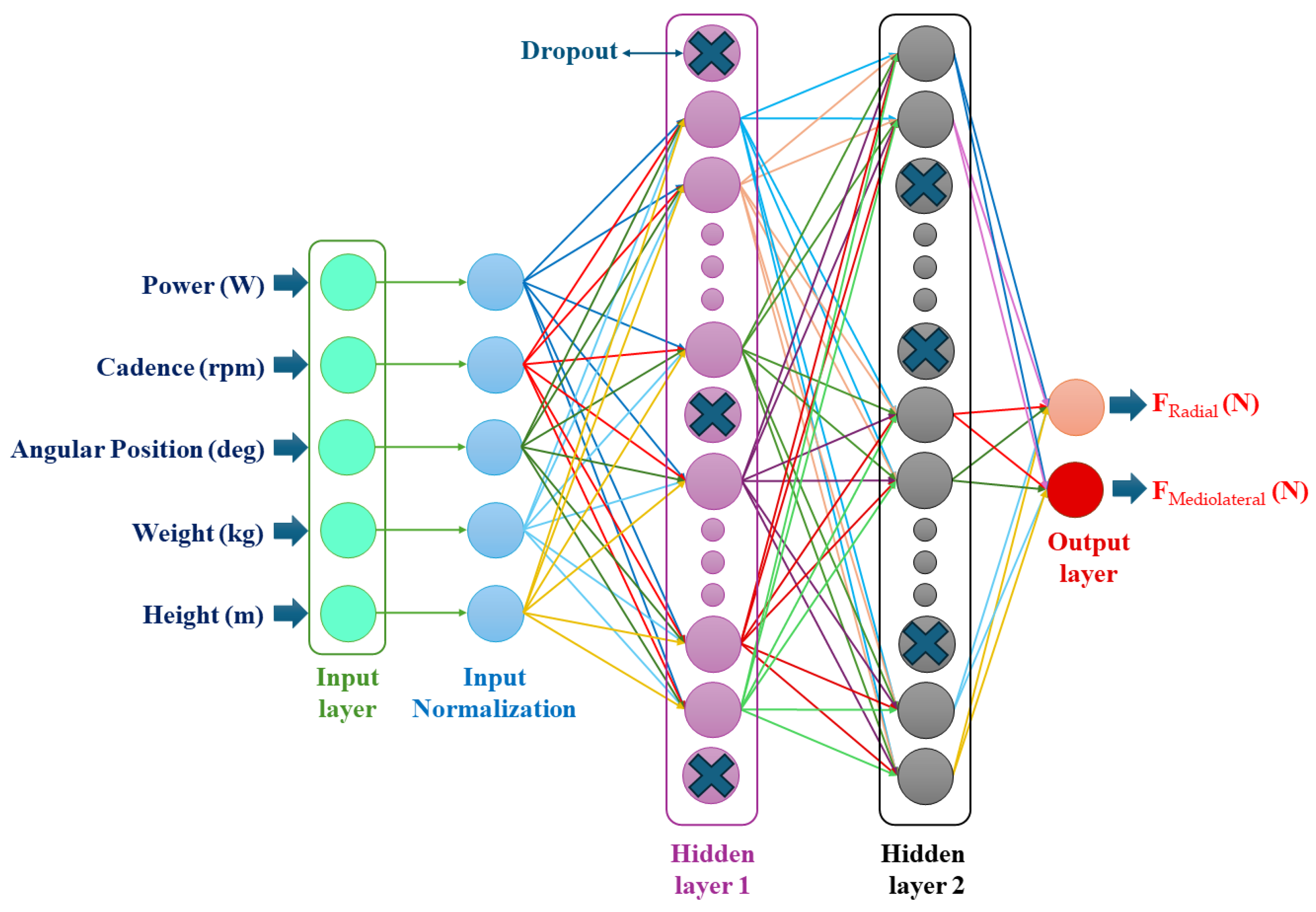 Preprints 114510 g003