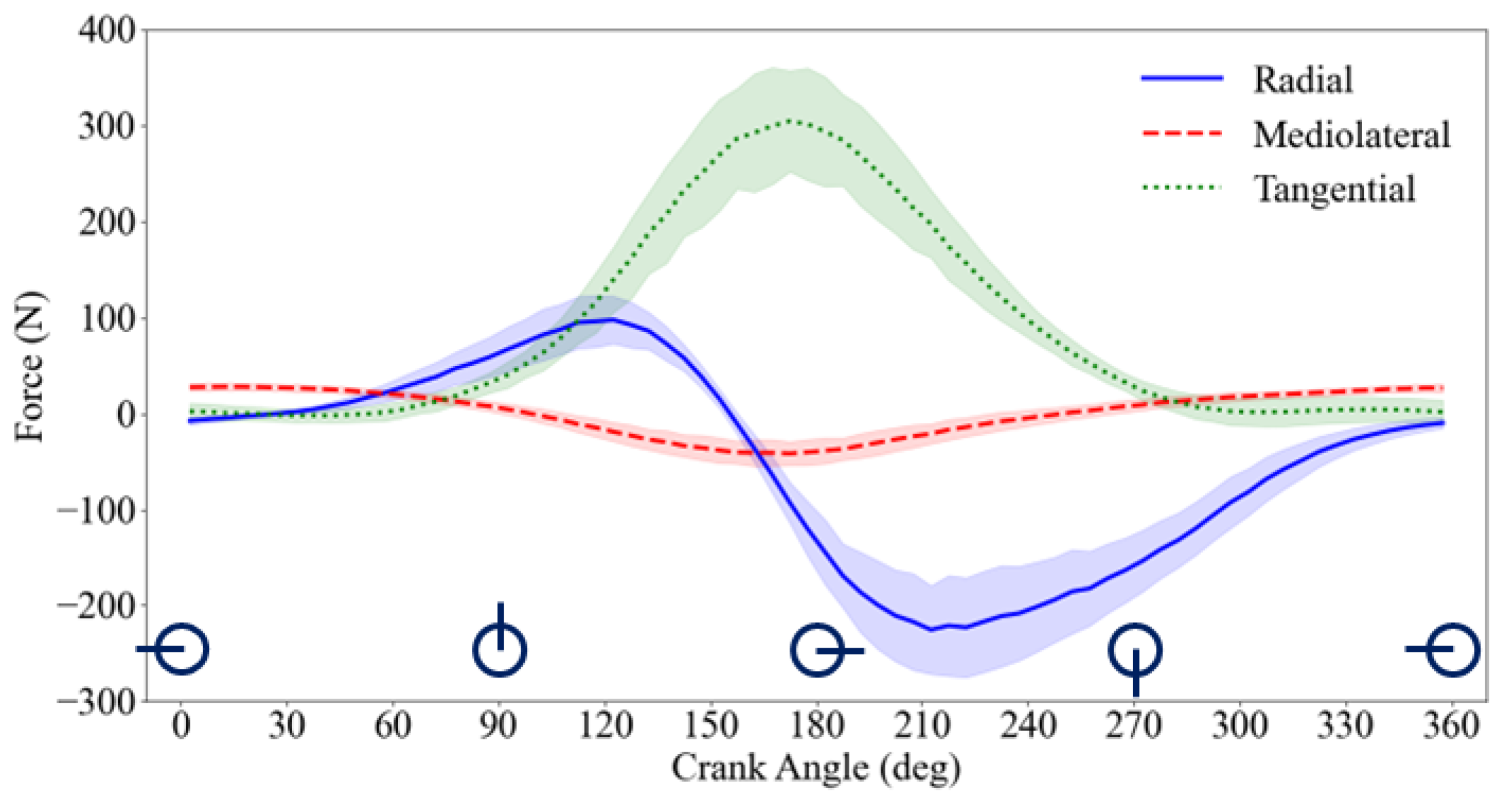 Preprints 114510 g006