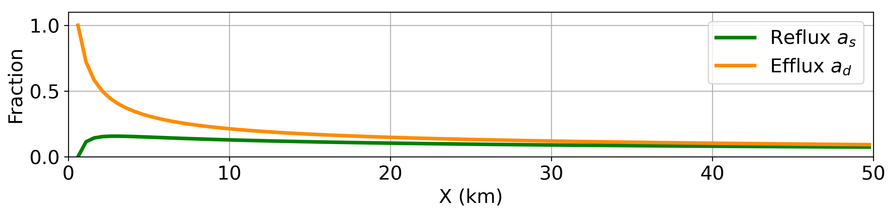 Preprints 109839 g004