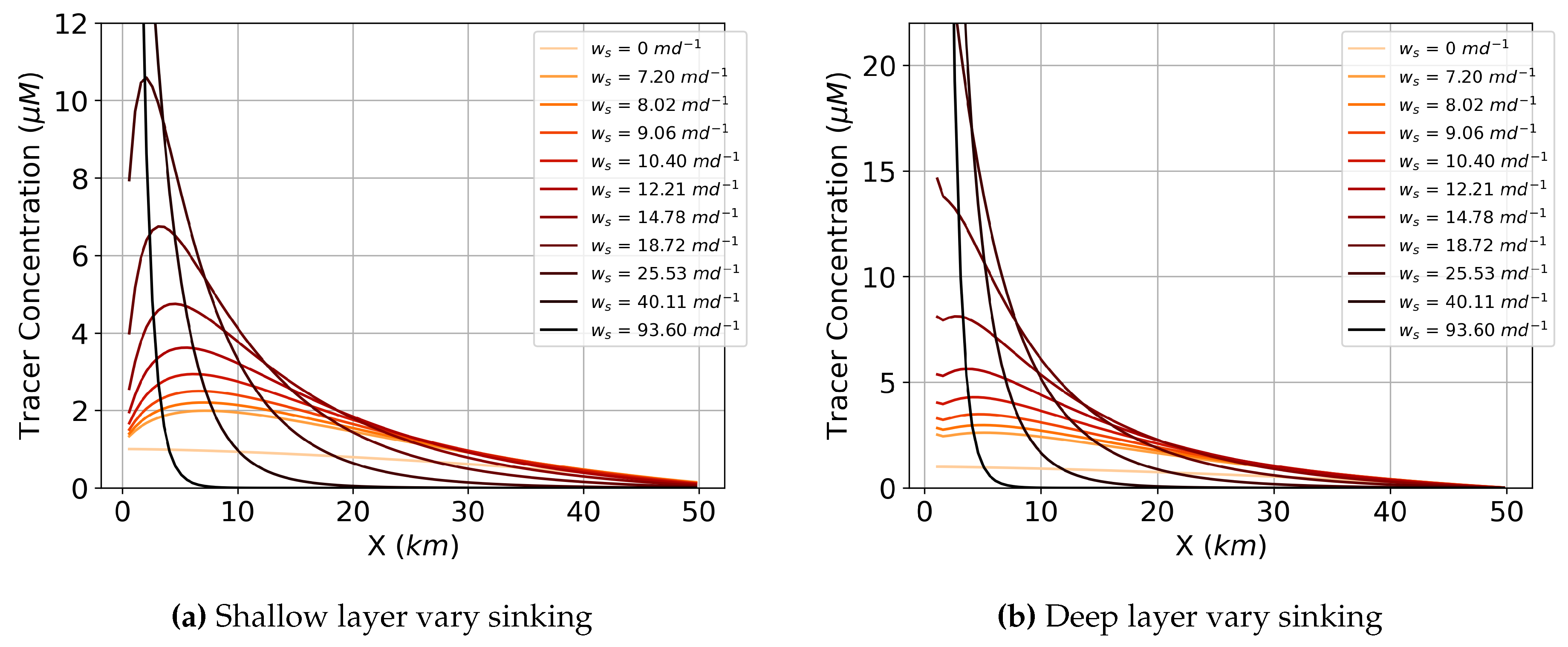 Preprints 109839 g006