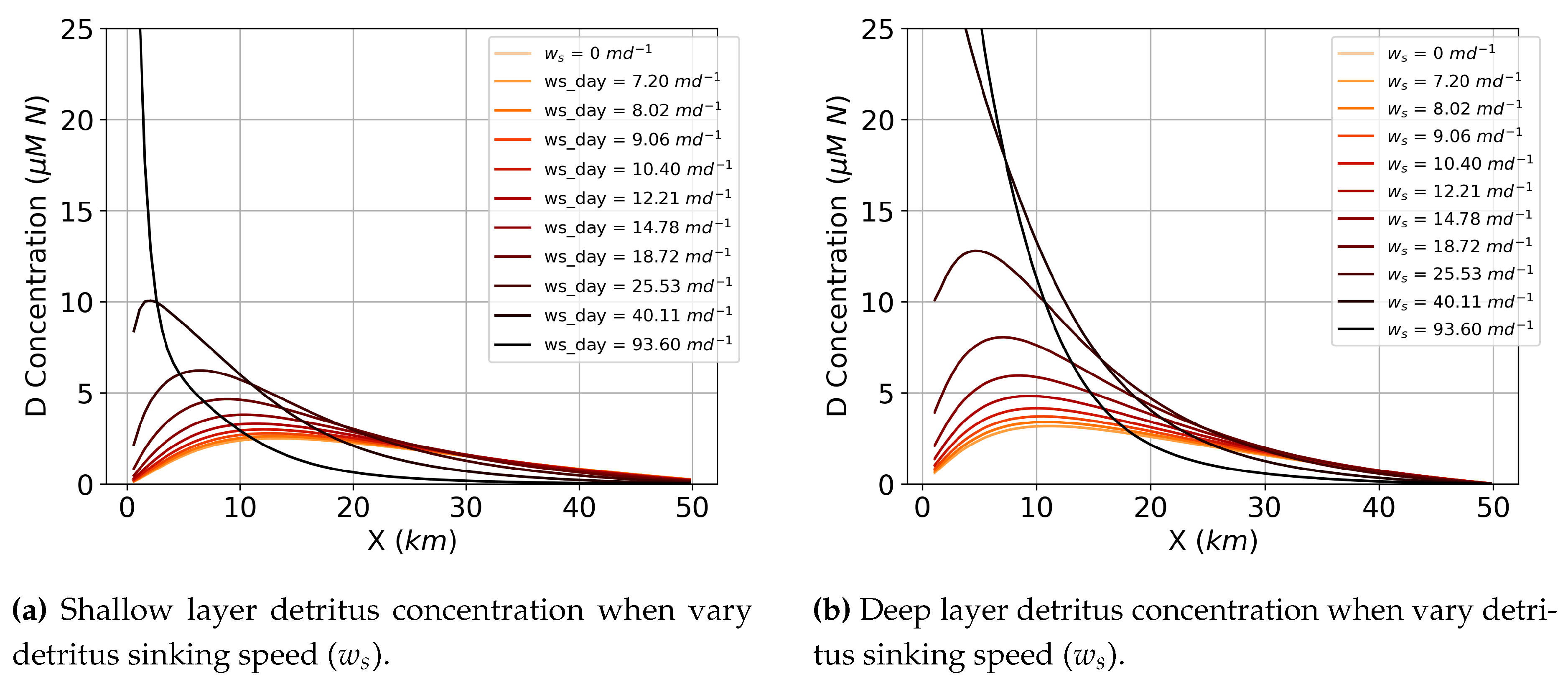 Preprints 109839 g007