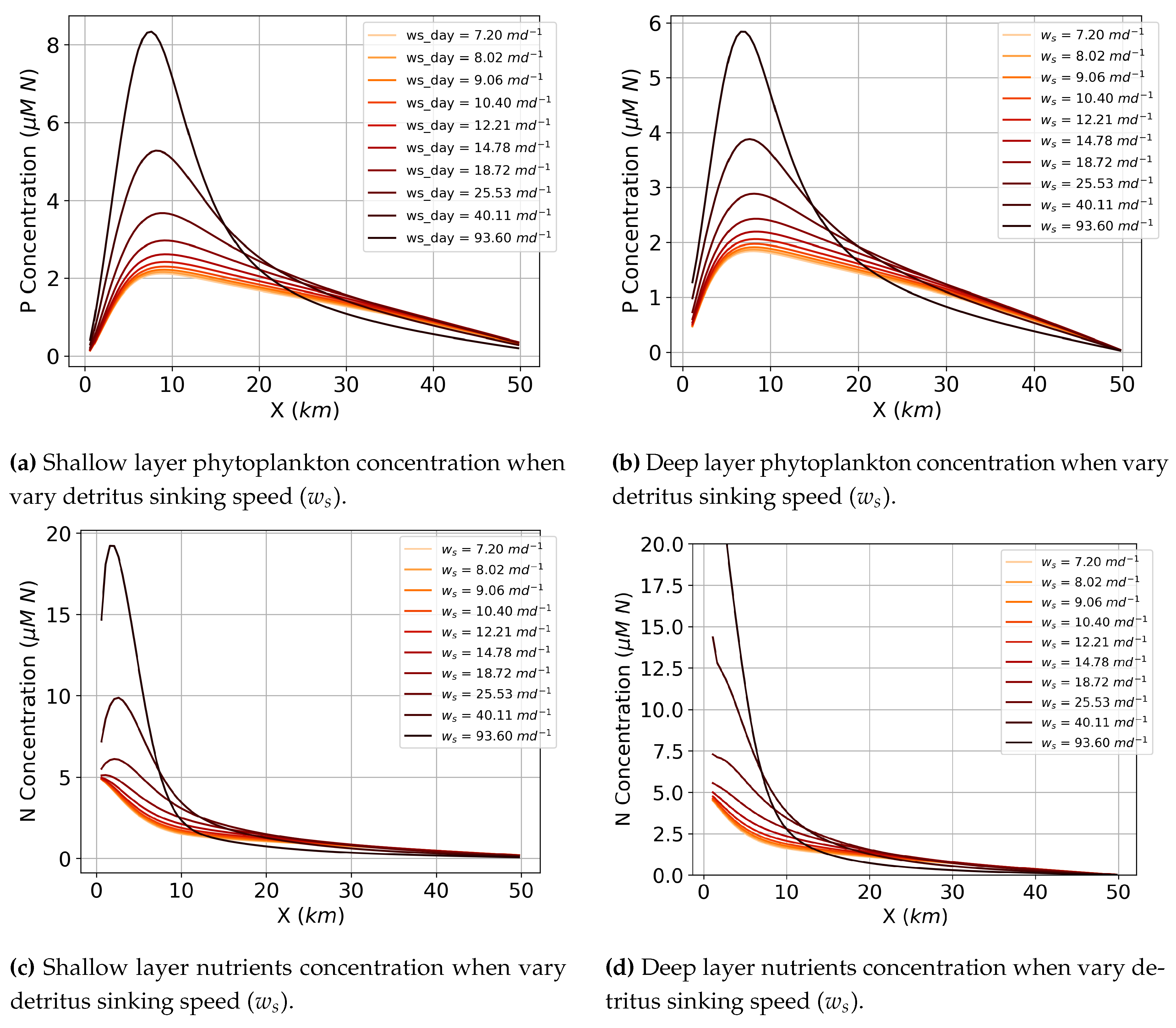 Preprints 109839 g008